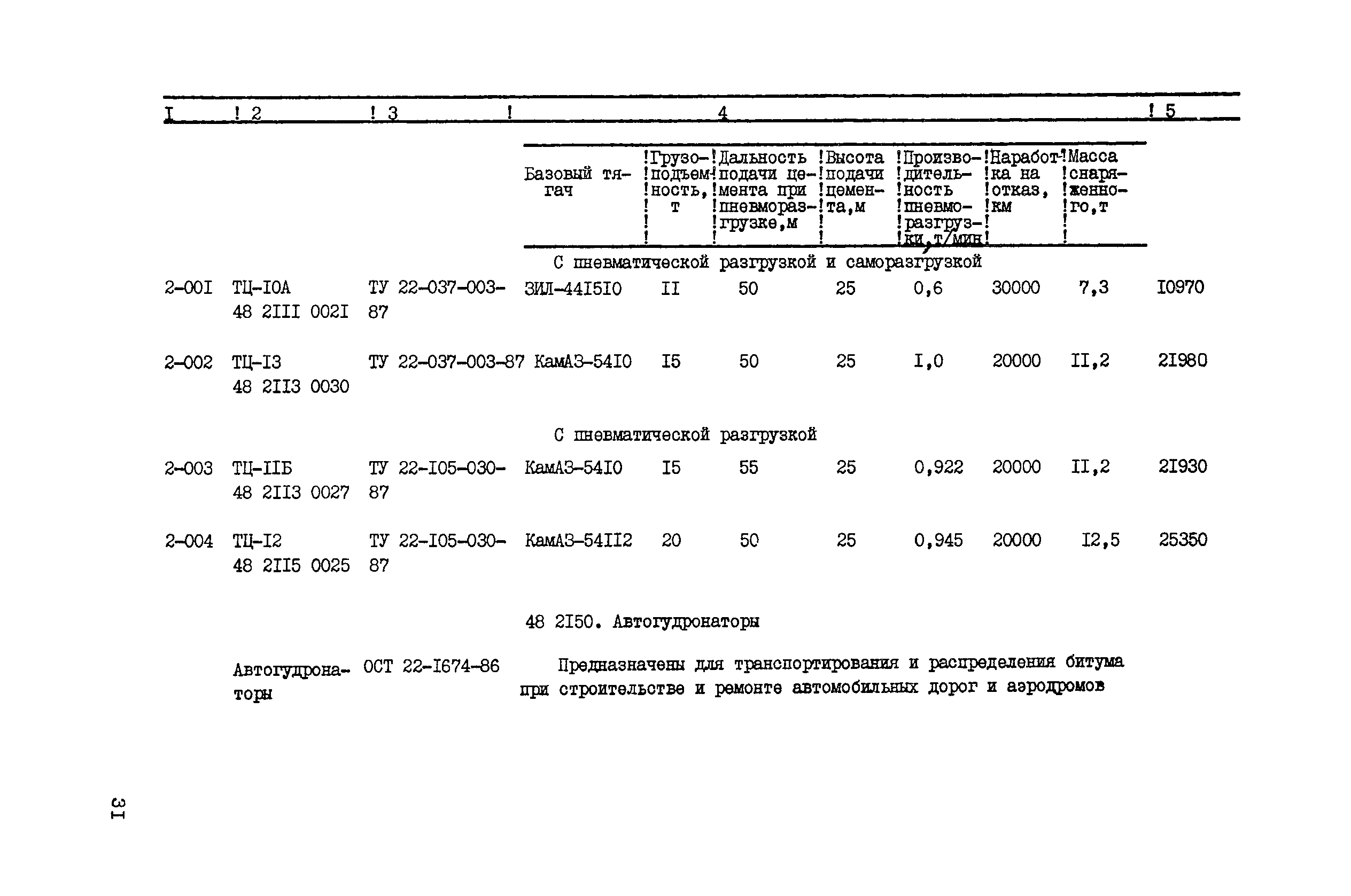 Прейскурант 22-01