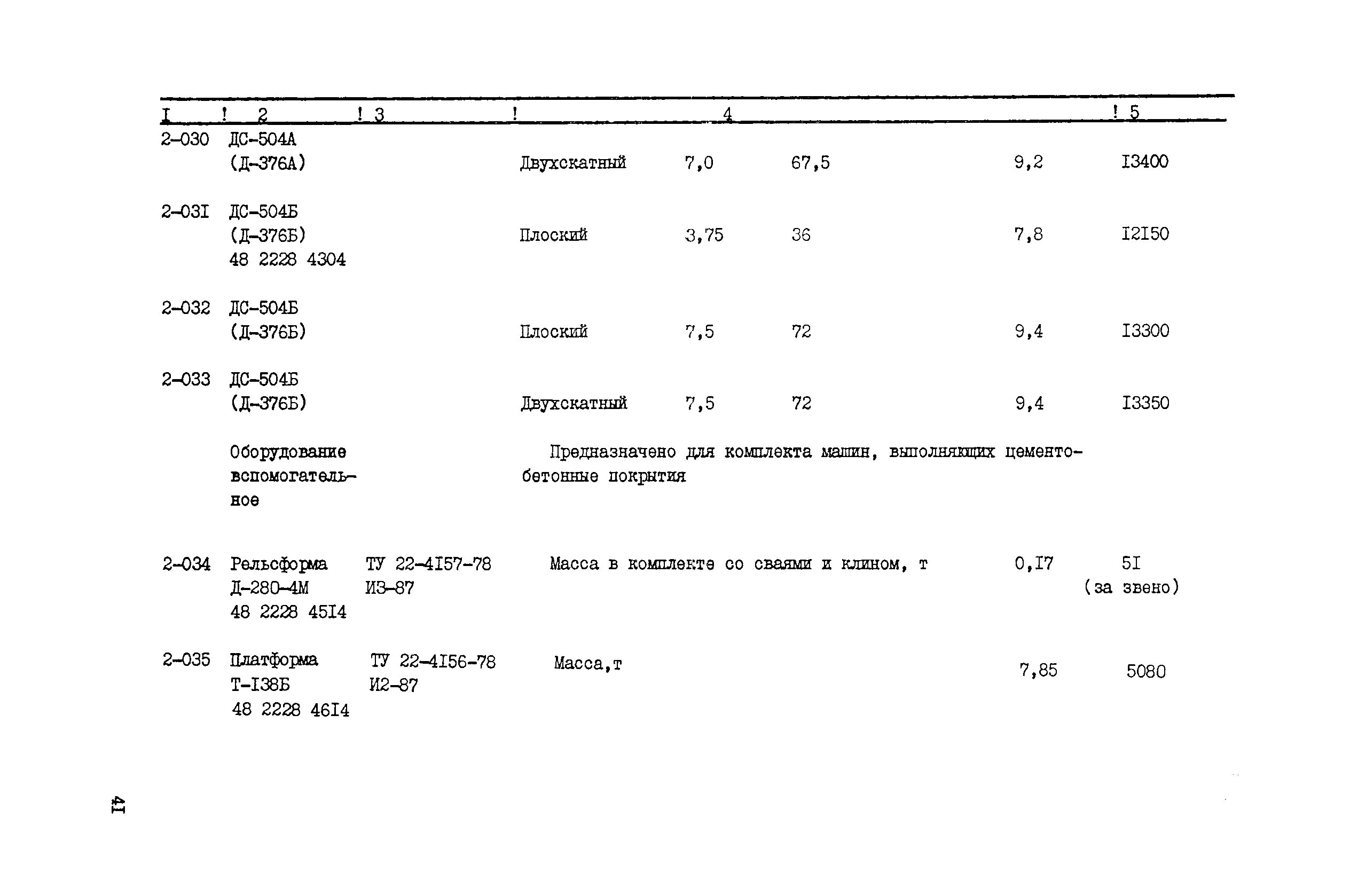 Прейскурант 22-01