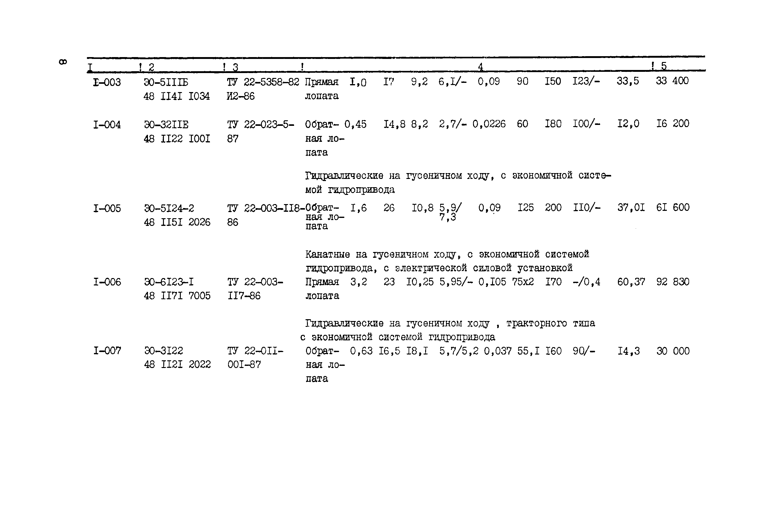 Прейскурант 22-01