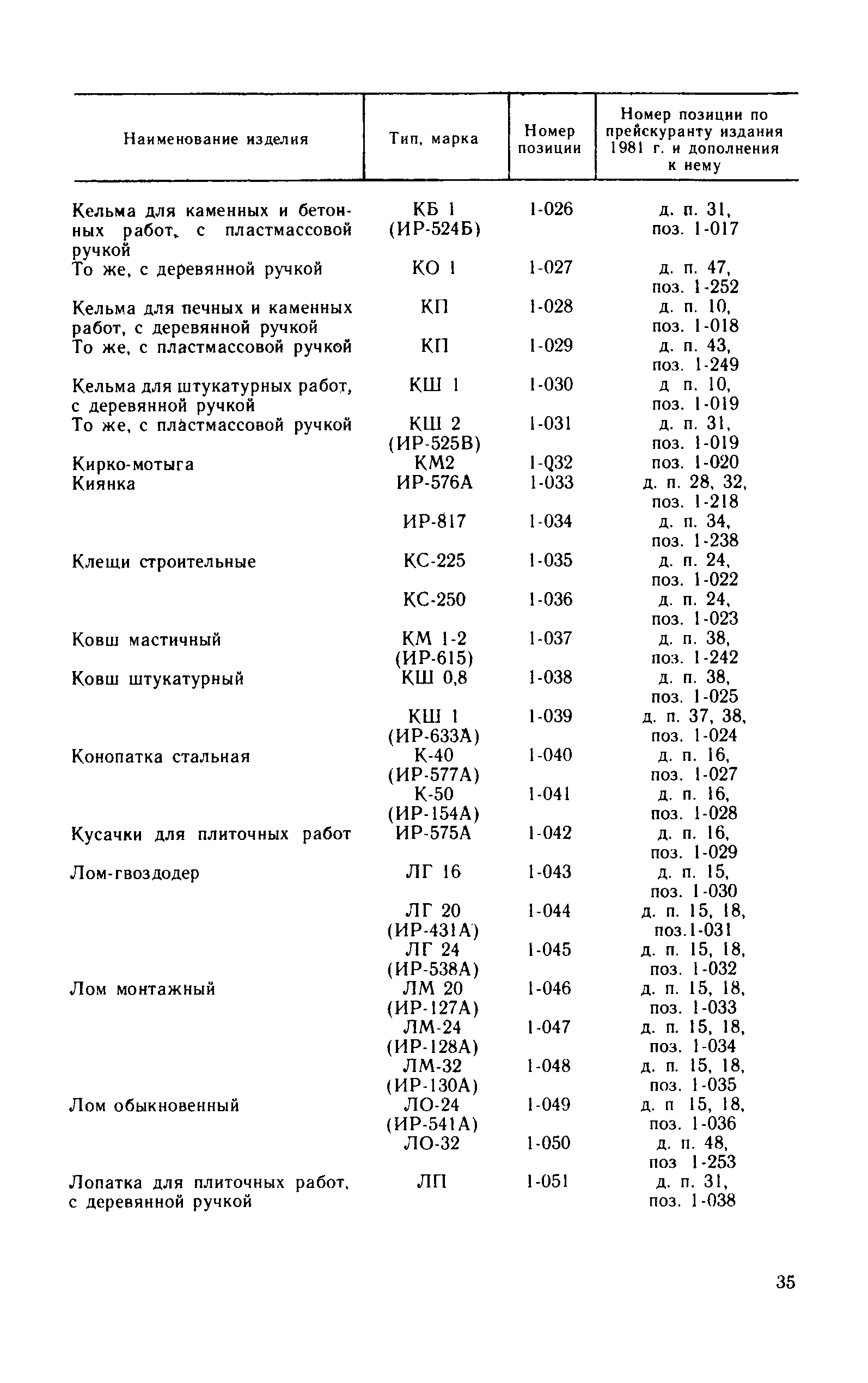 Прейскурант 22-04-49