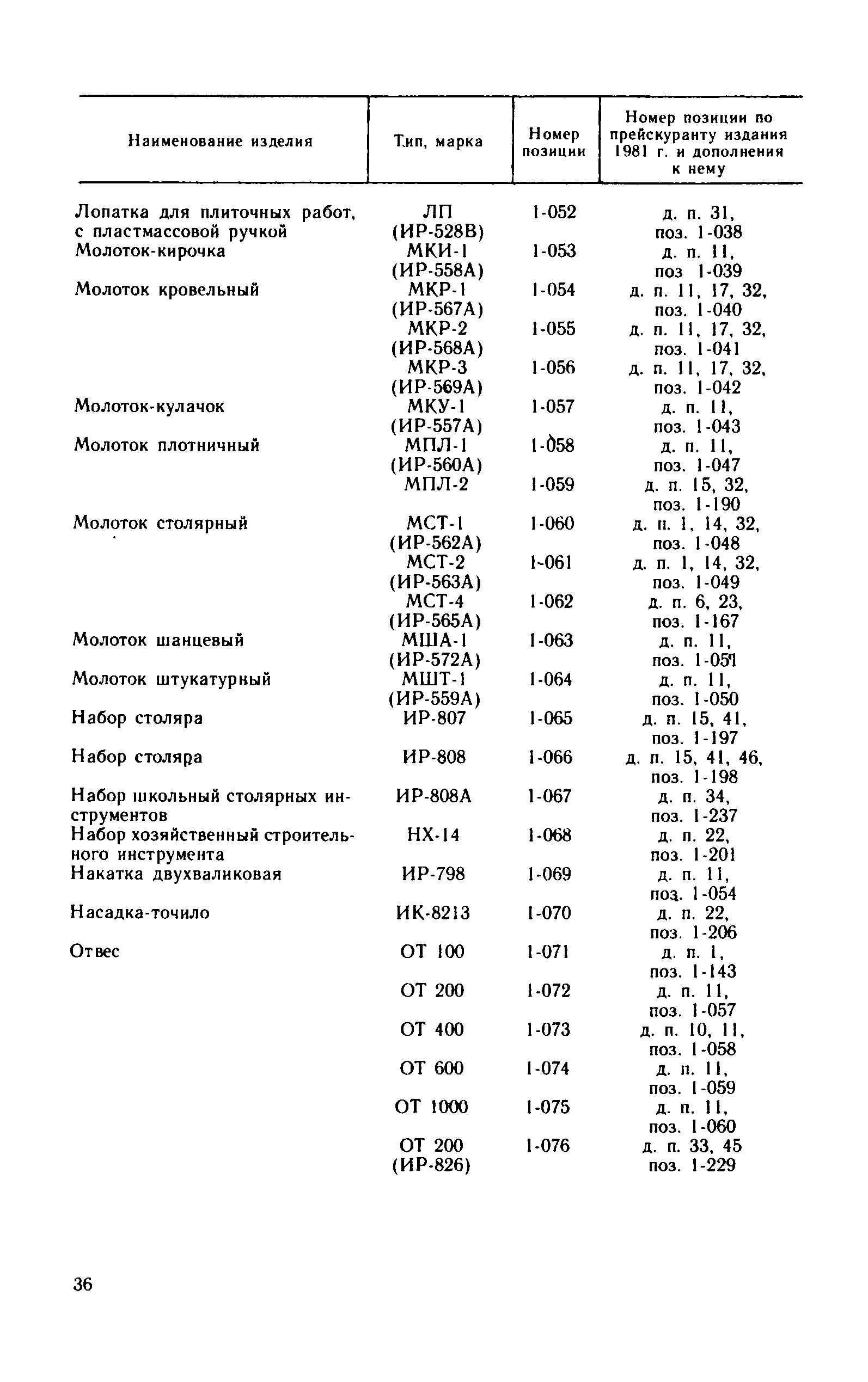 Прейскурант 22-04-49