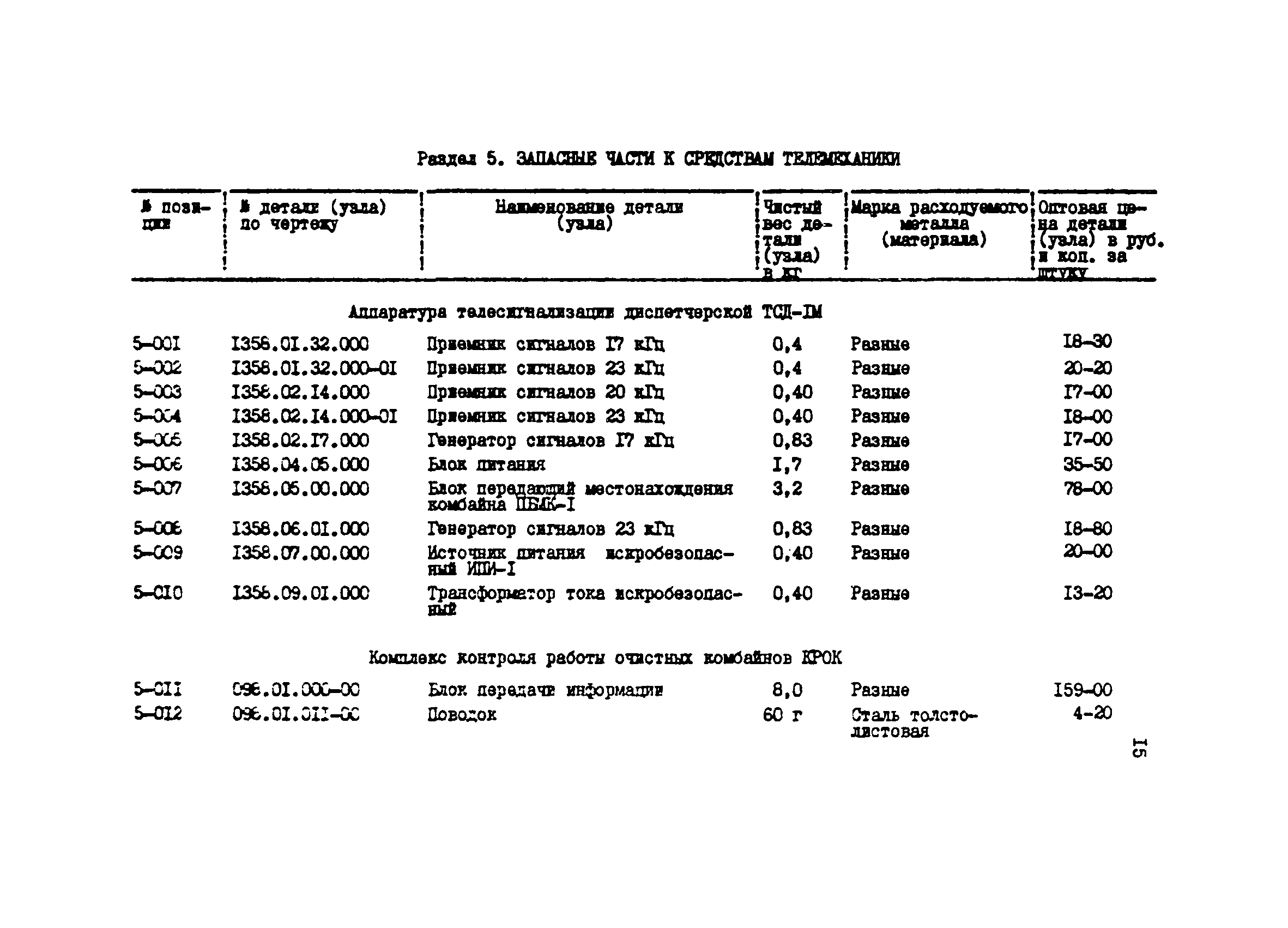 Прейскурант 27-03-44