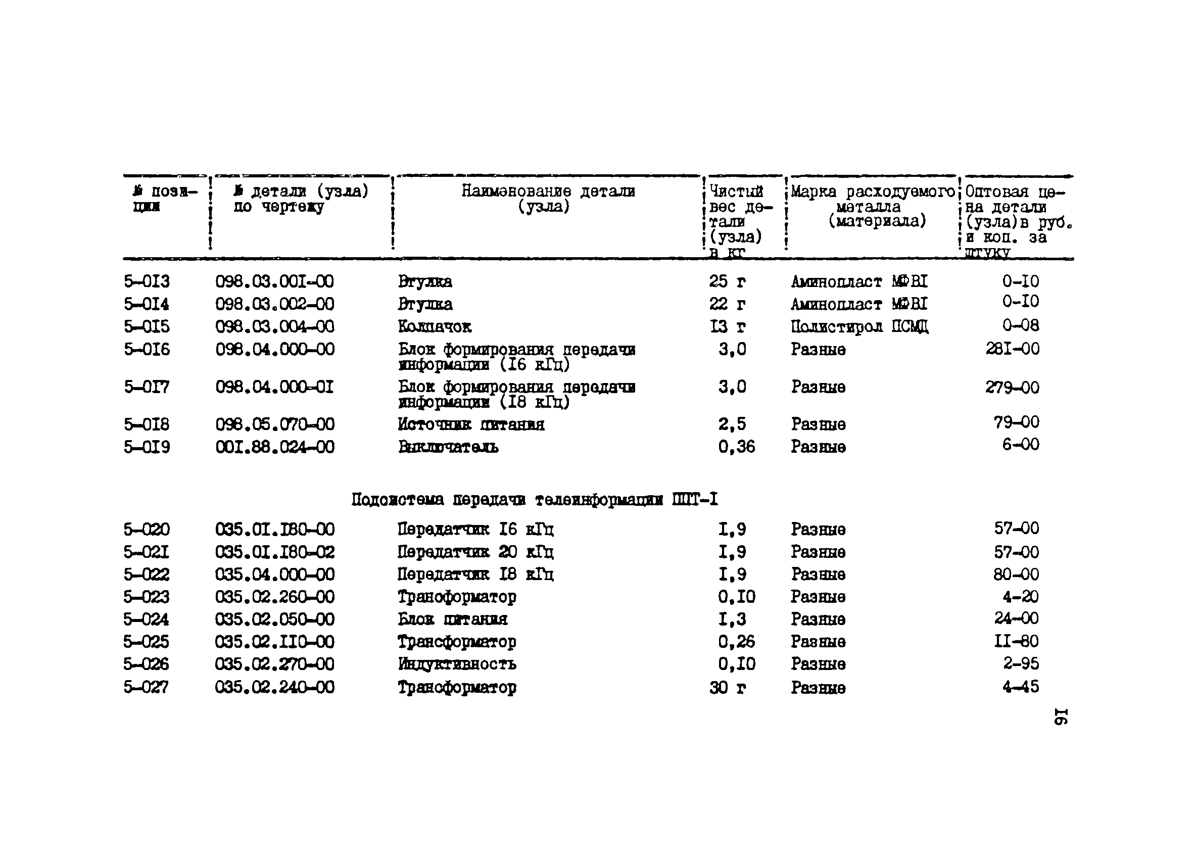 Прейскурант 27-03-44