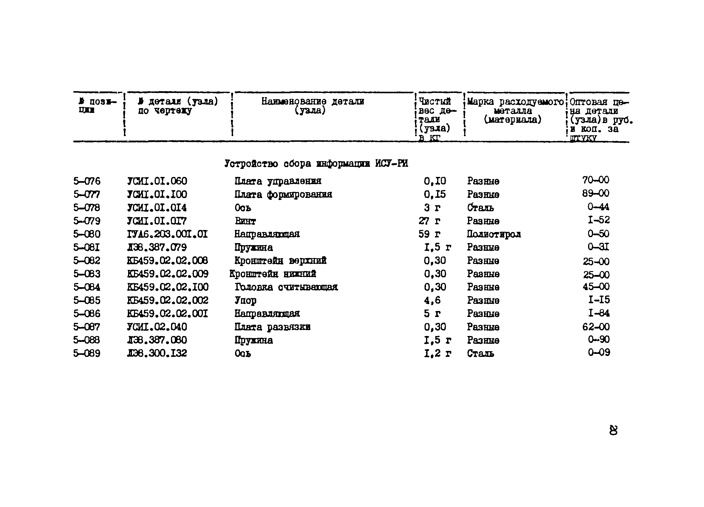 Прейскурант 27-03-44