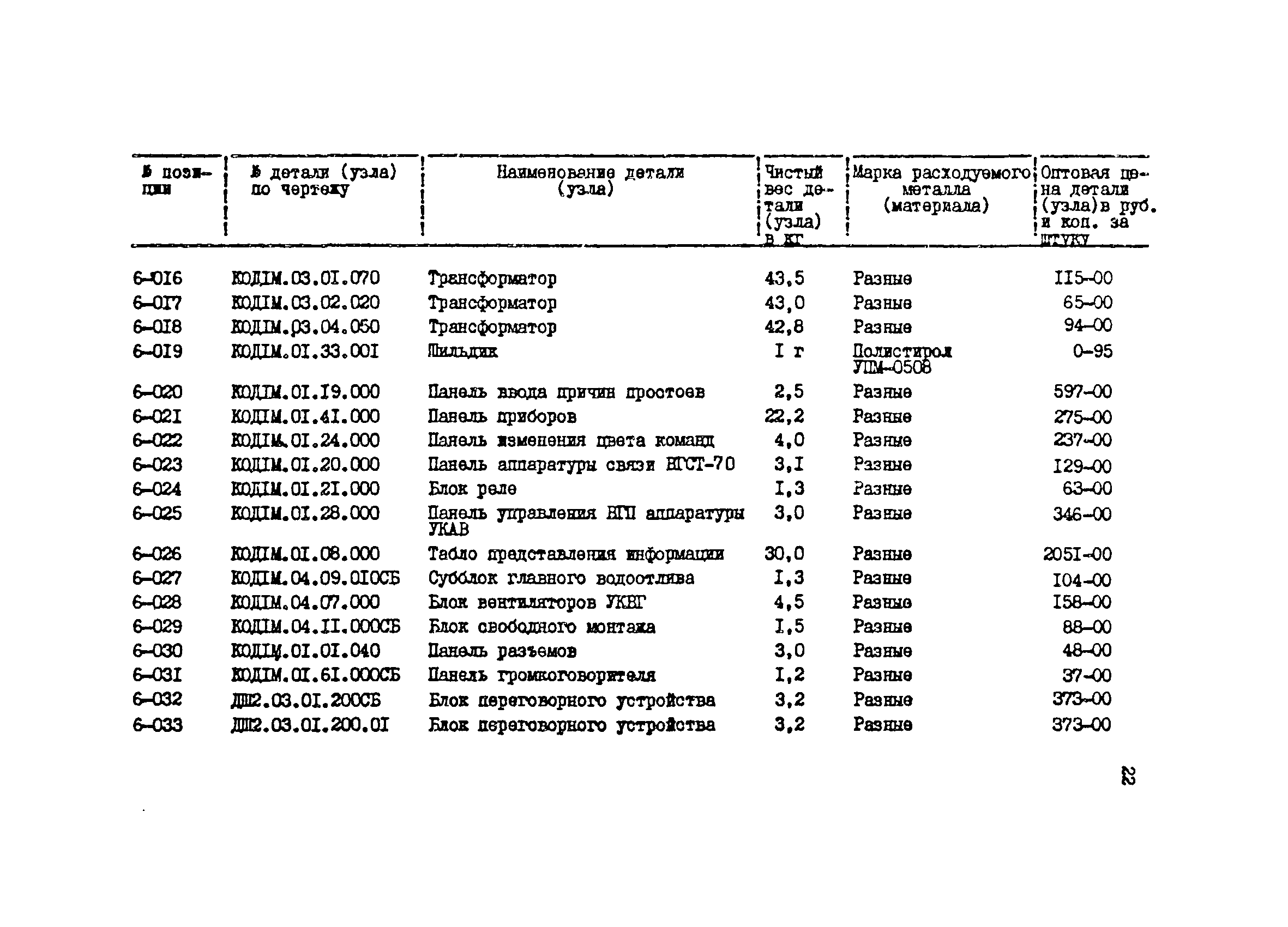 Прейскурант 27-03-44