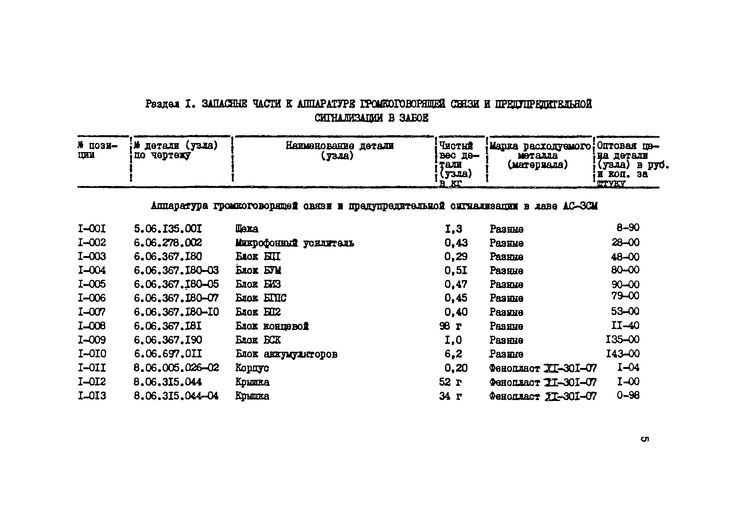 Прейскурант 27-03-44