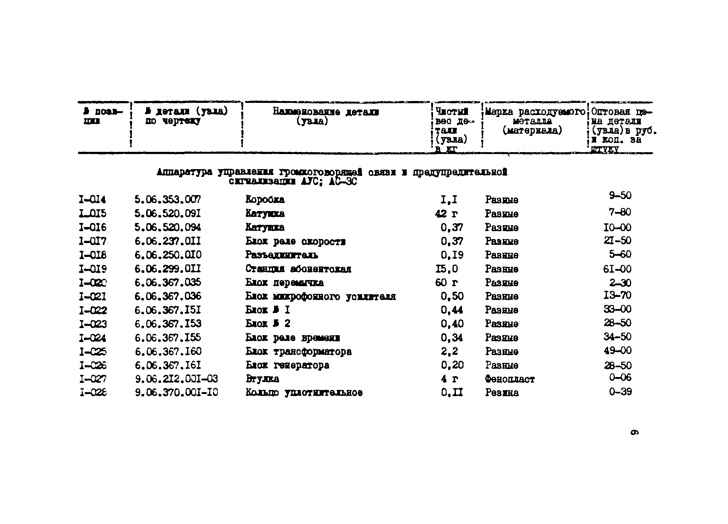 Прейскурант 27-03-44