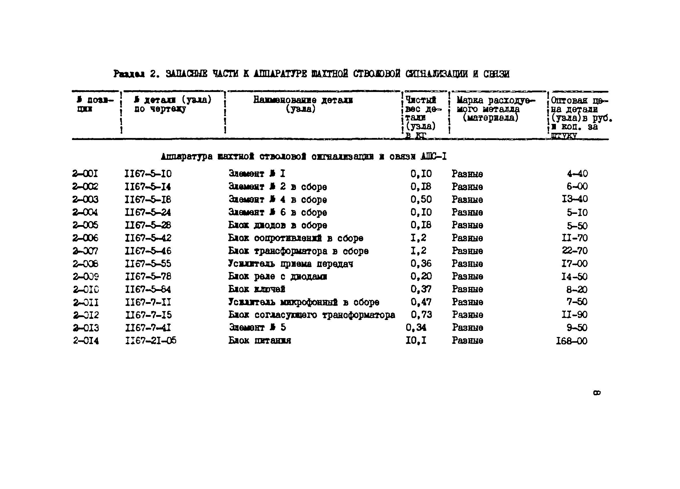 Прейскурант 27-03-44