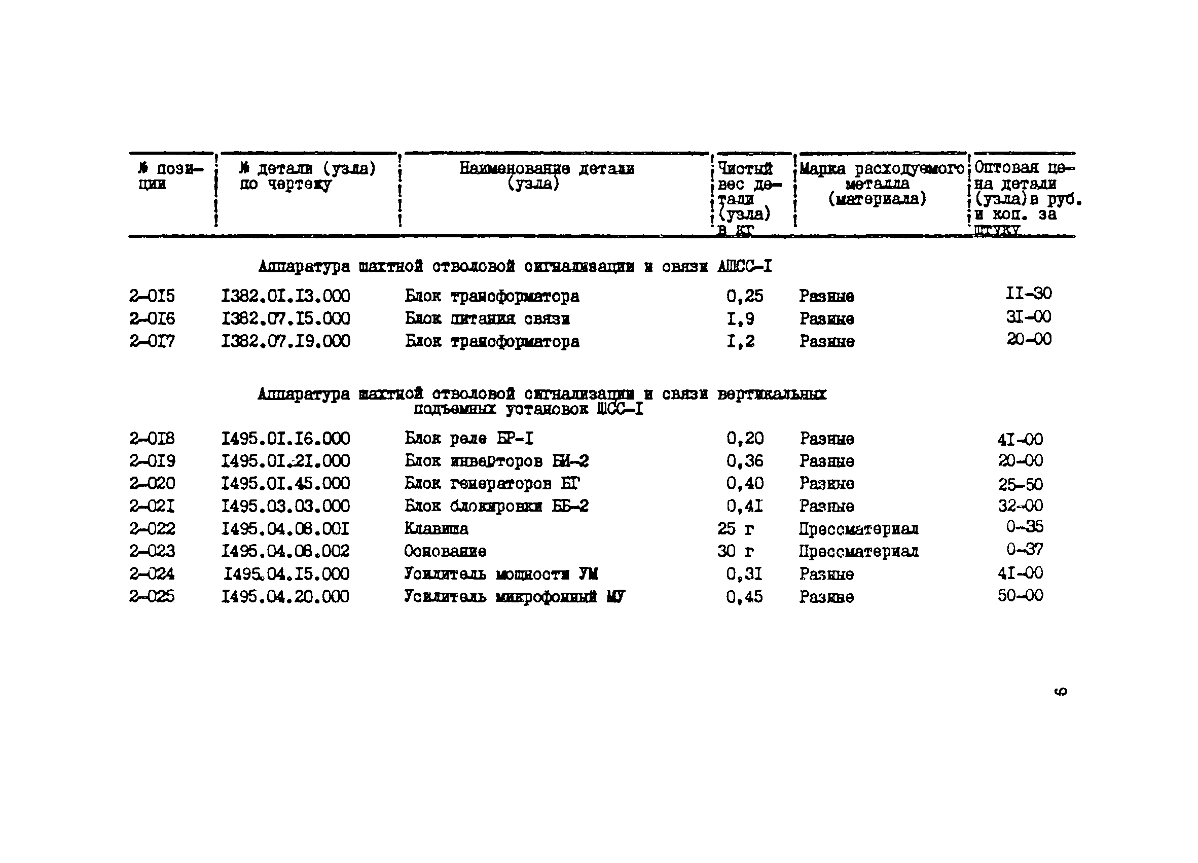 Прейскурант 27-03-44