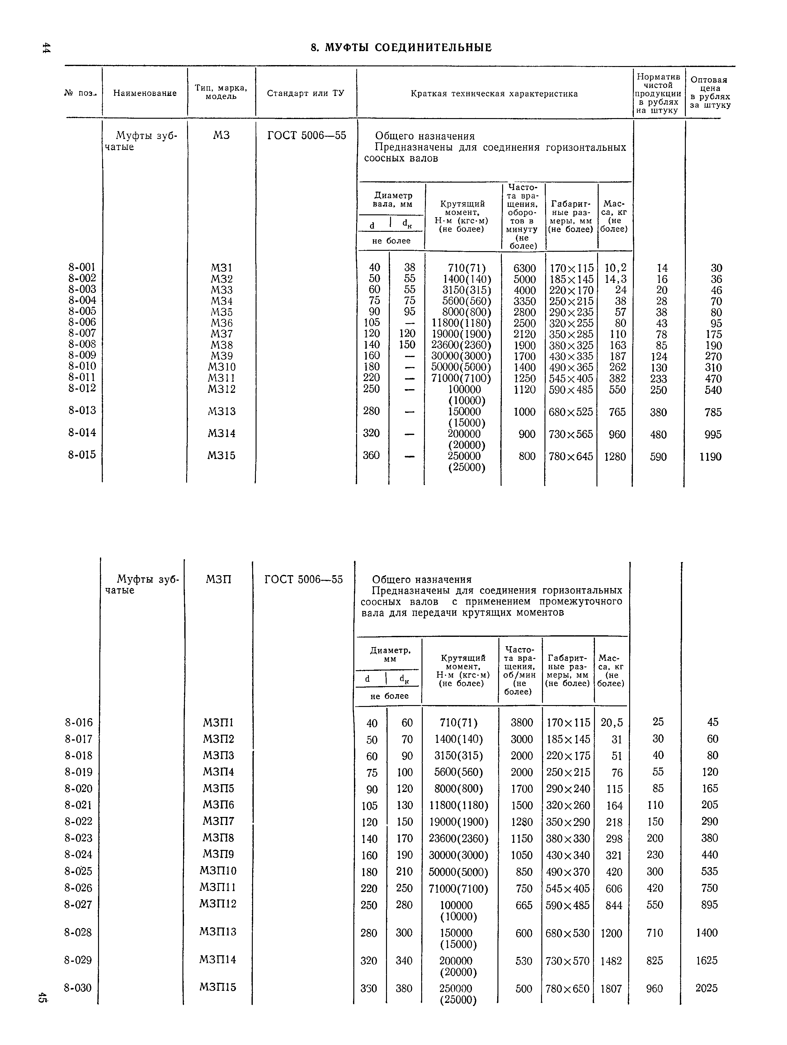 Прейскурант 19-08