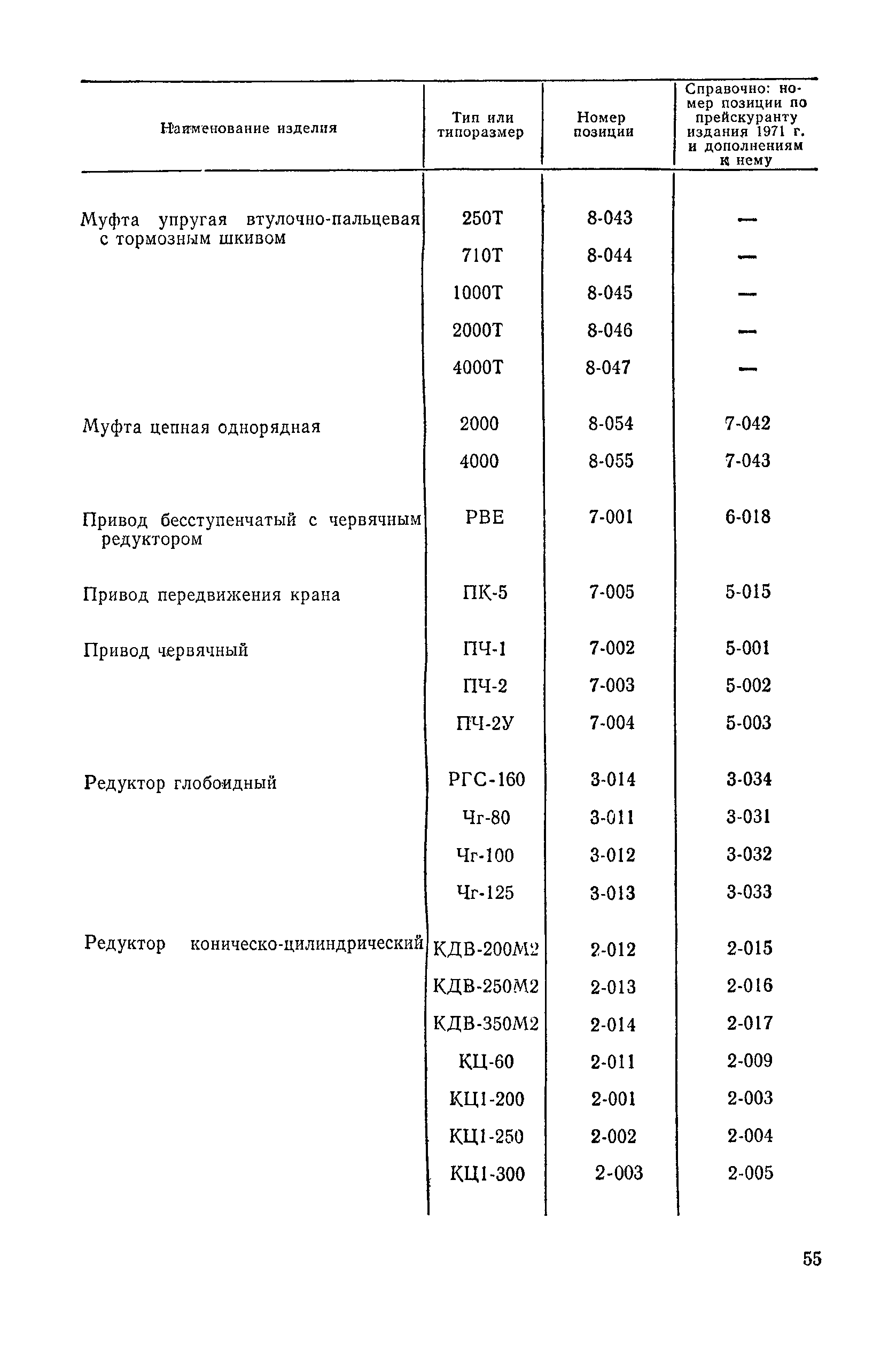 Прейскурант 19-08