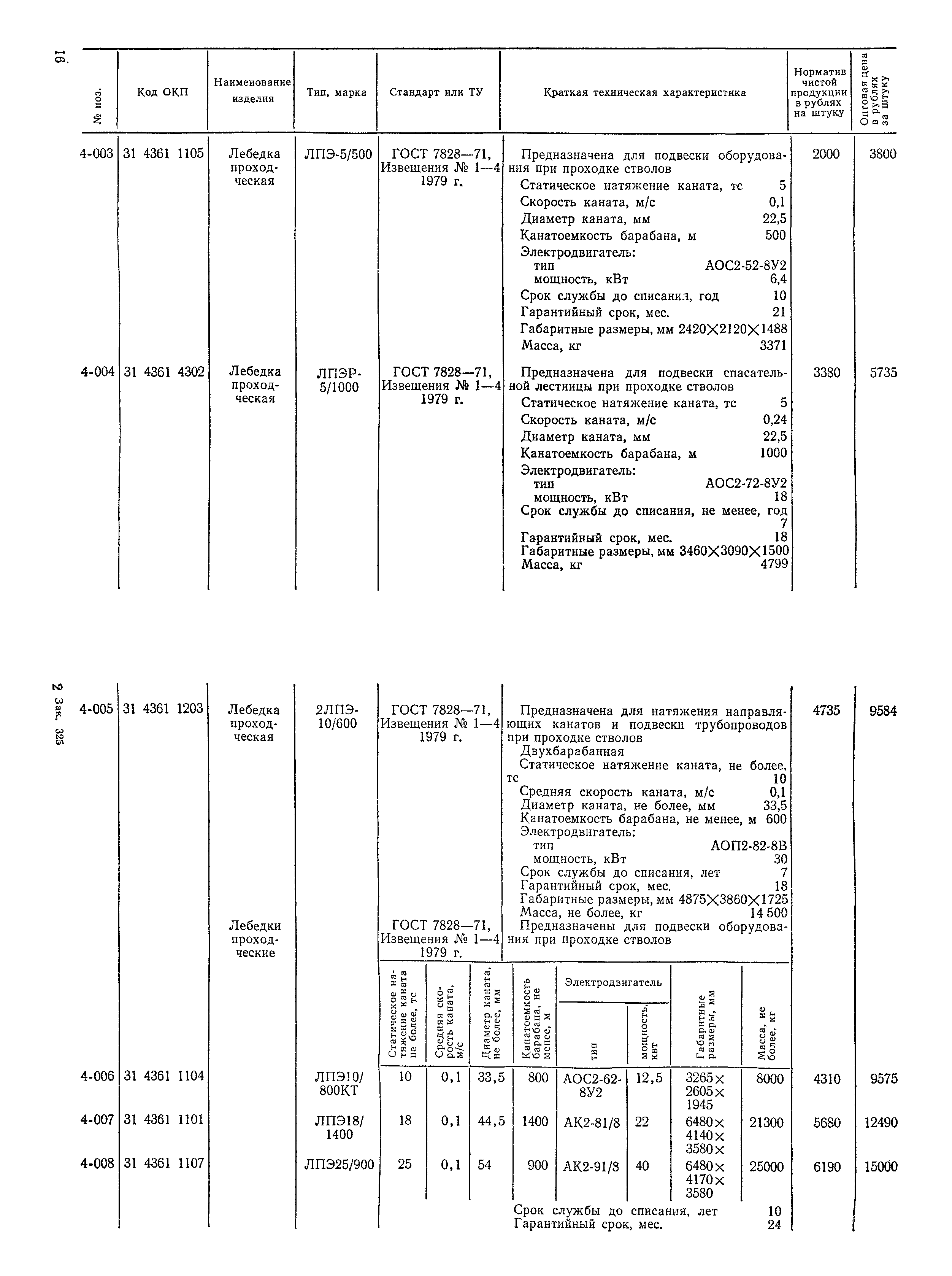 Прейскурант 19-13