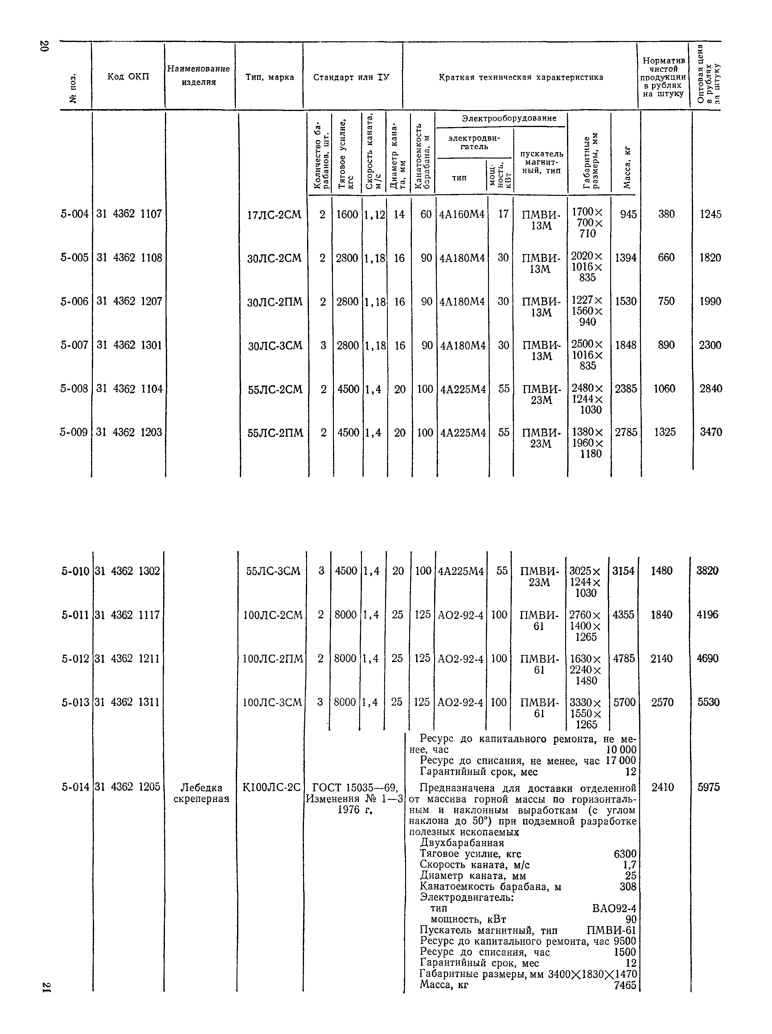 Прейскурант 19-13