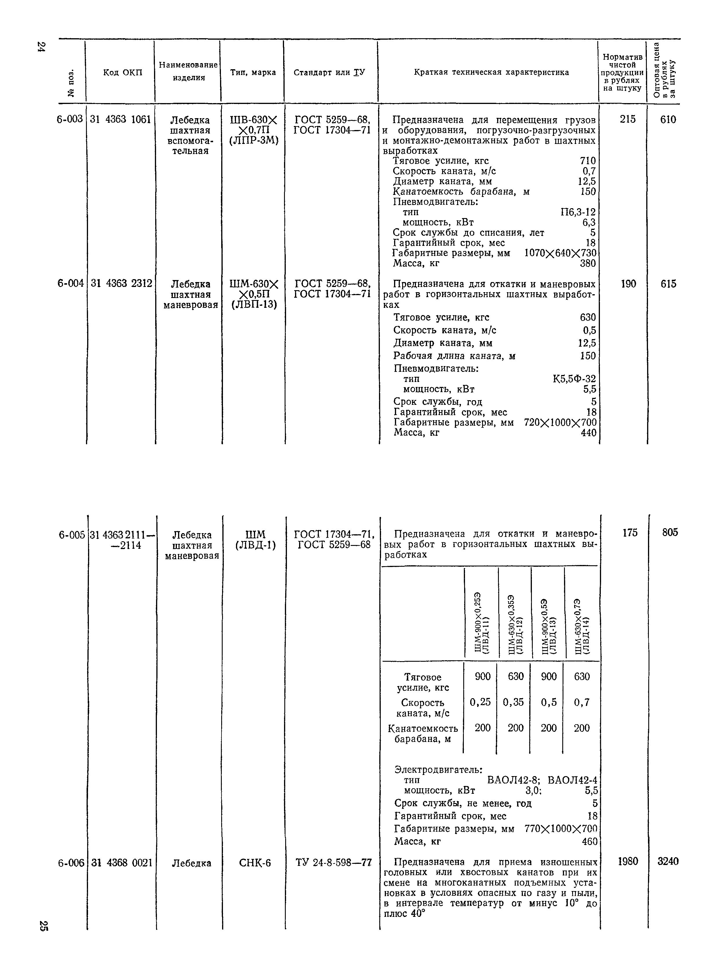 Прейскурант 19-13