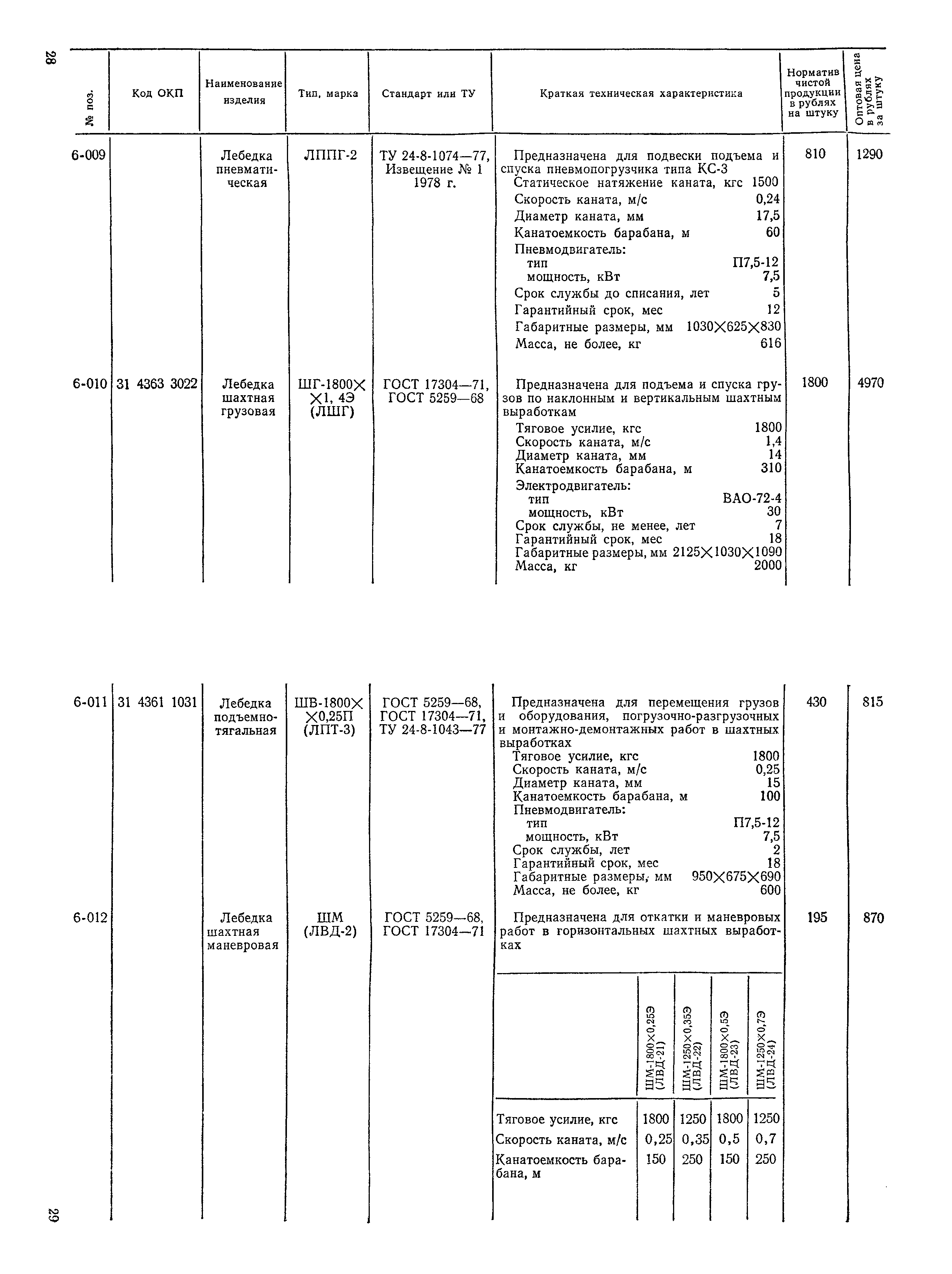 Прейскурант 19-13