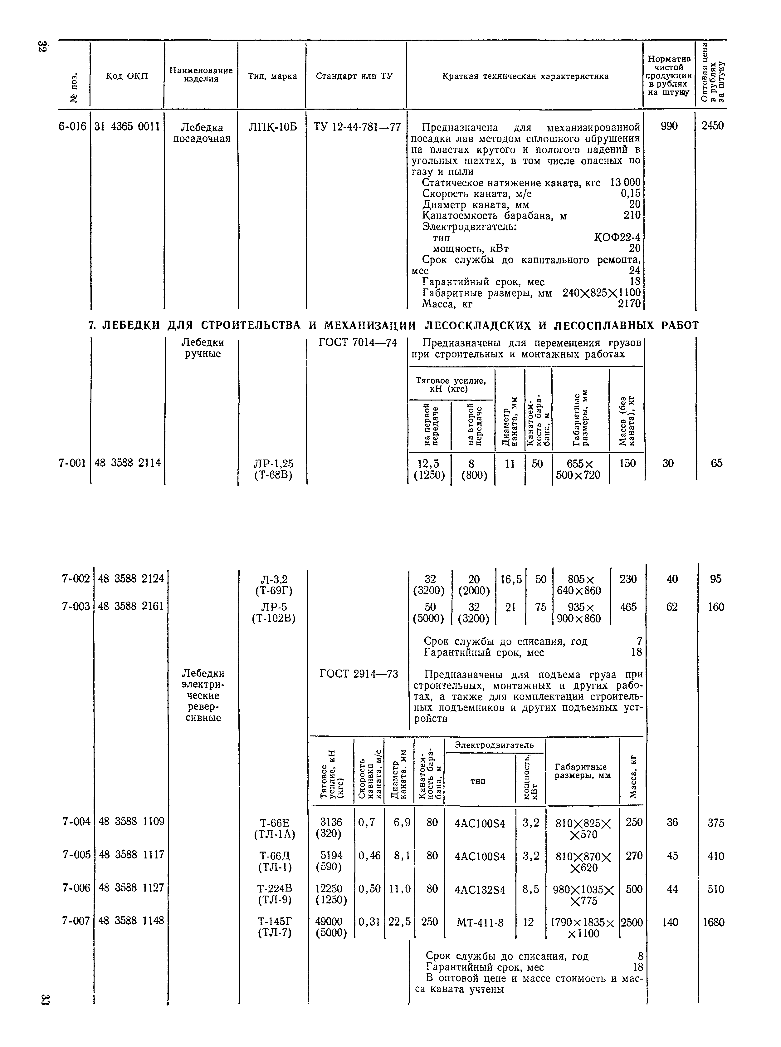 Прейскурант 19-13