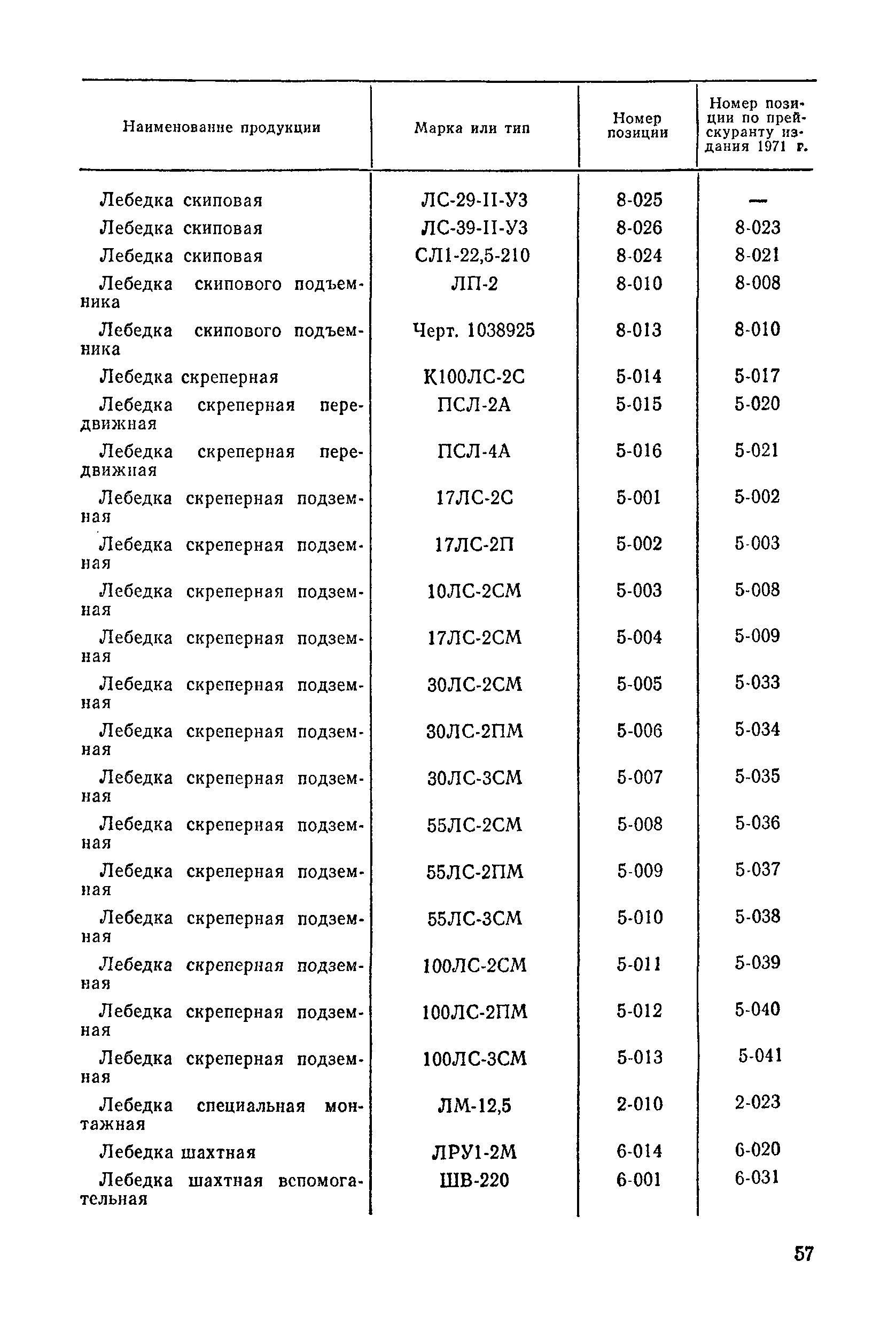 Прейскурант 19-13