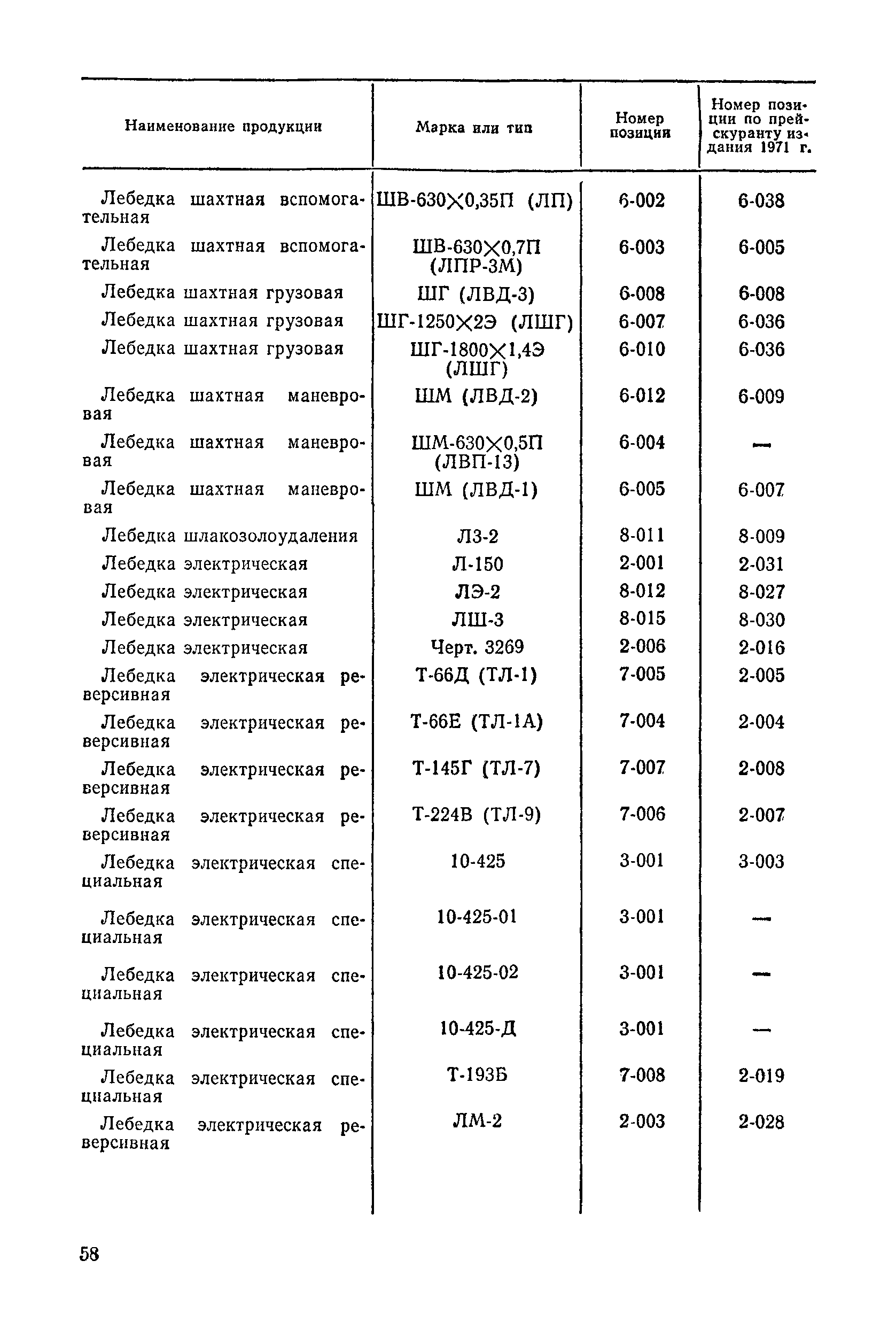 Прейскурант 19-13