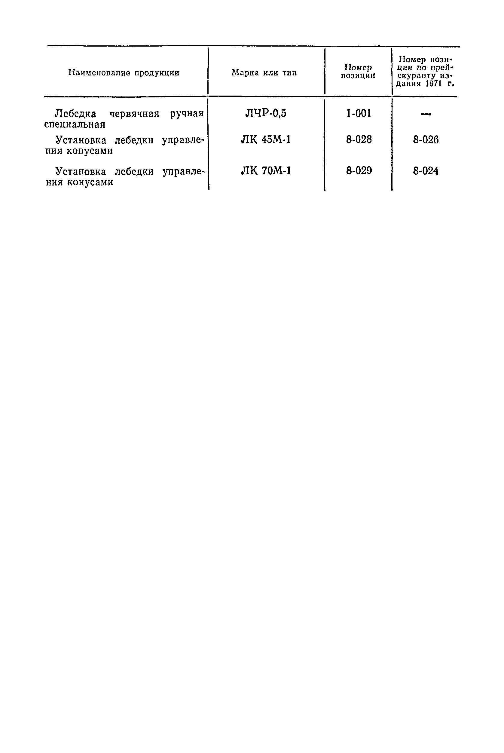 Прейскурант 19-13