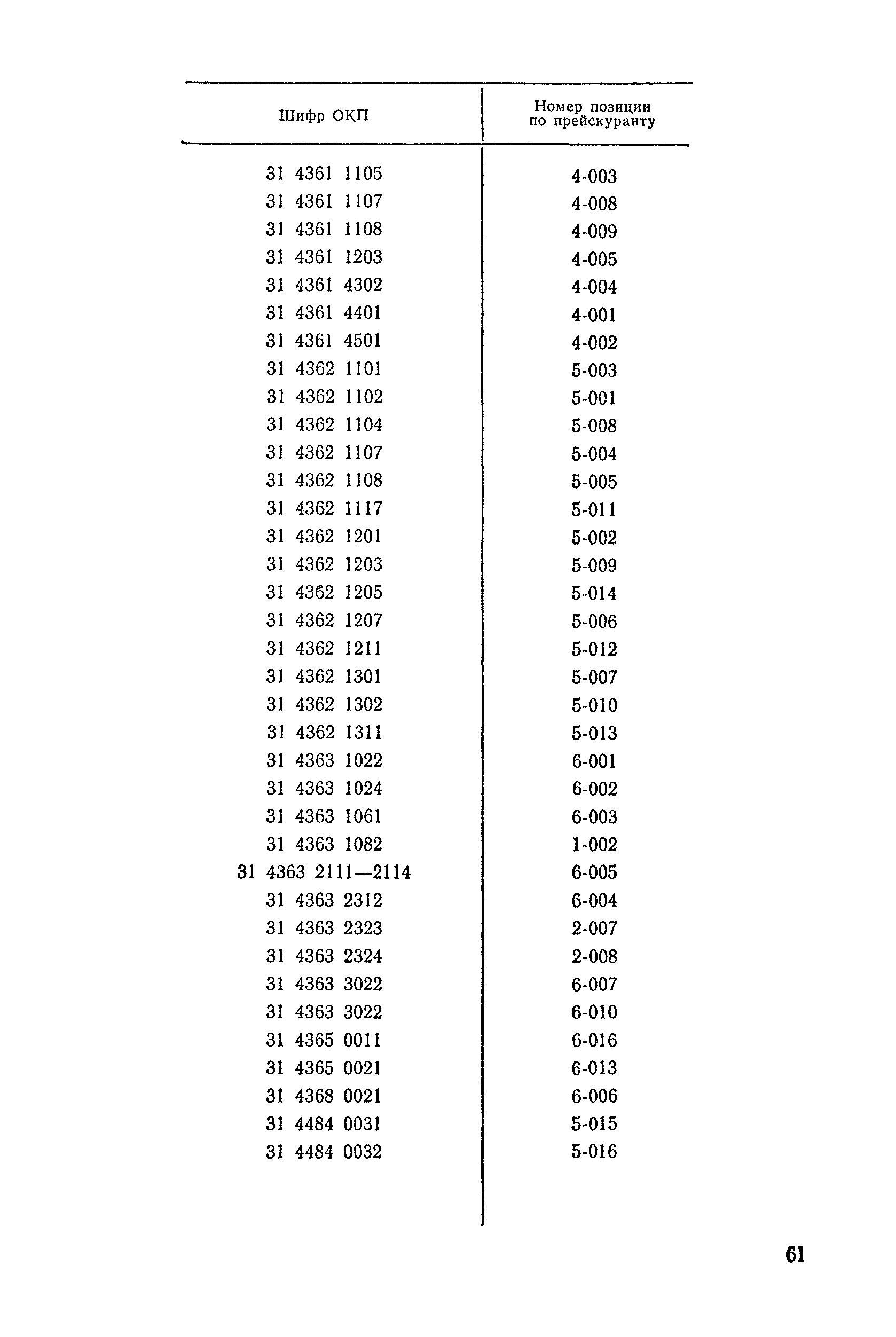 Прейскурант 19-13