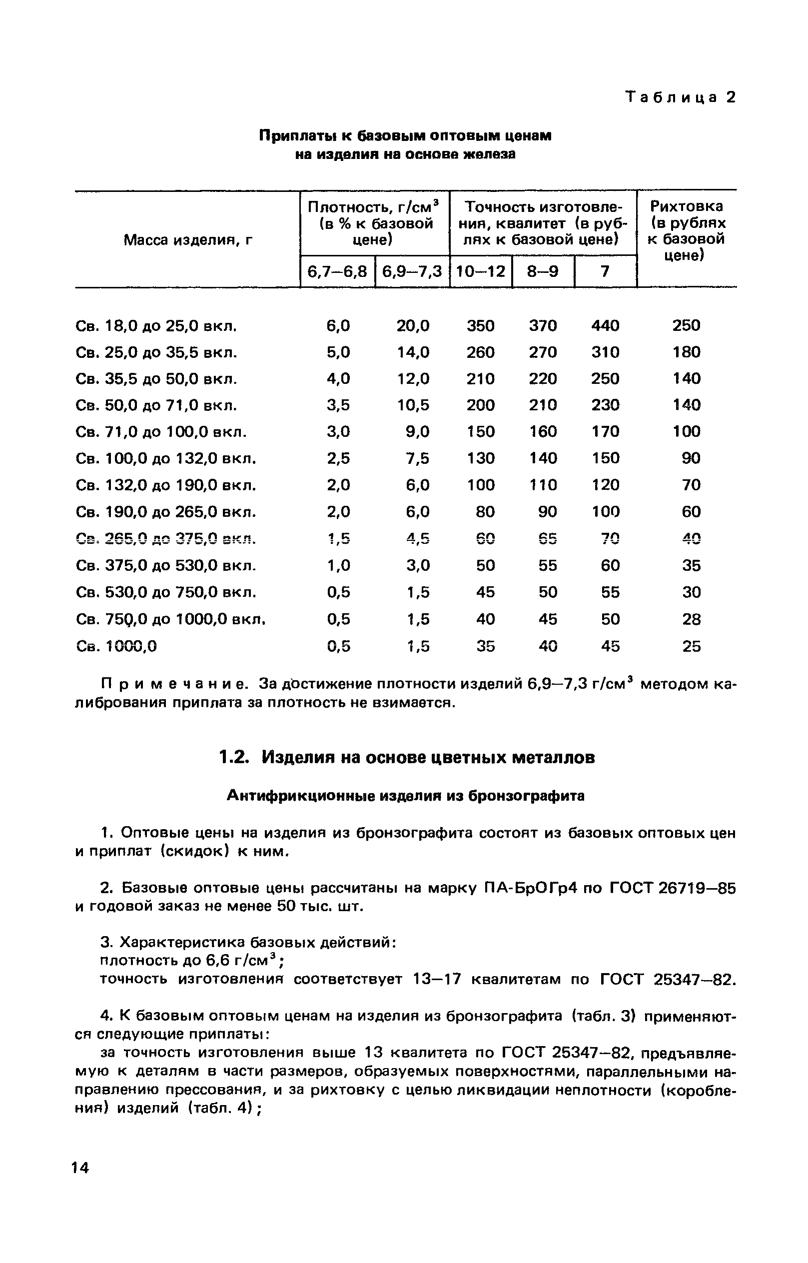 Прейскурант 25-02