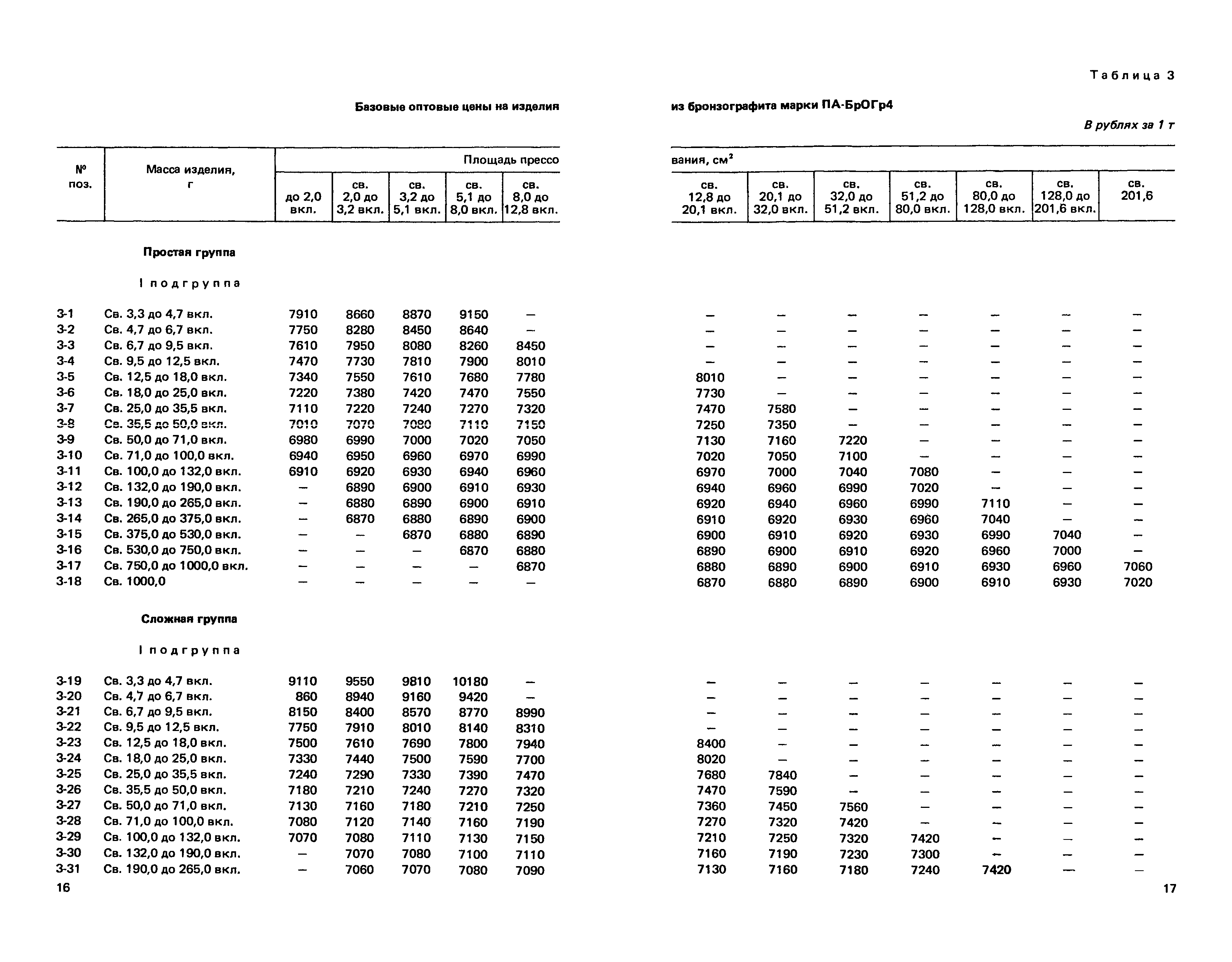 Прейскурант 25-02