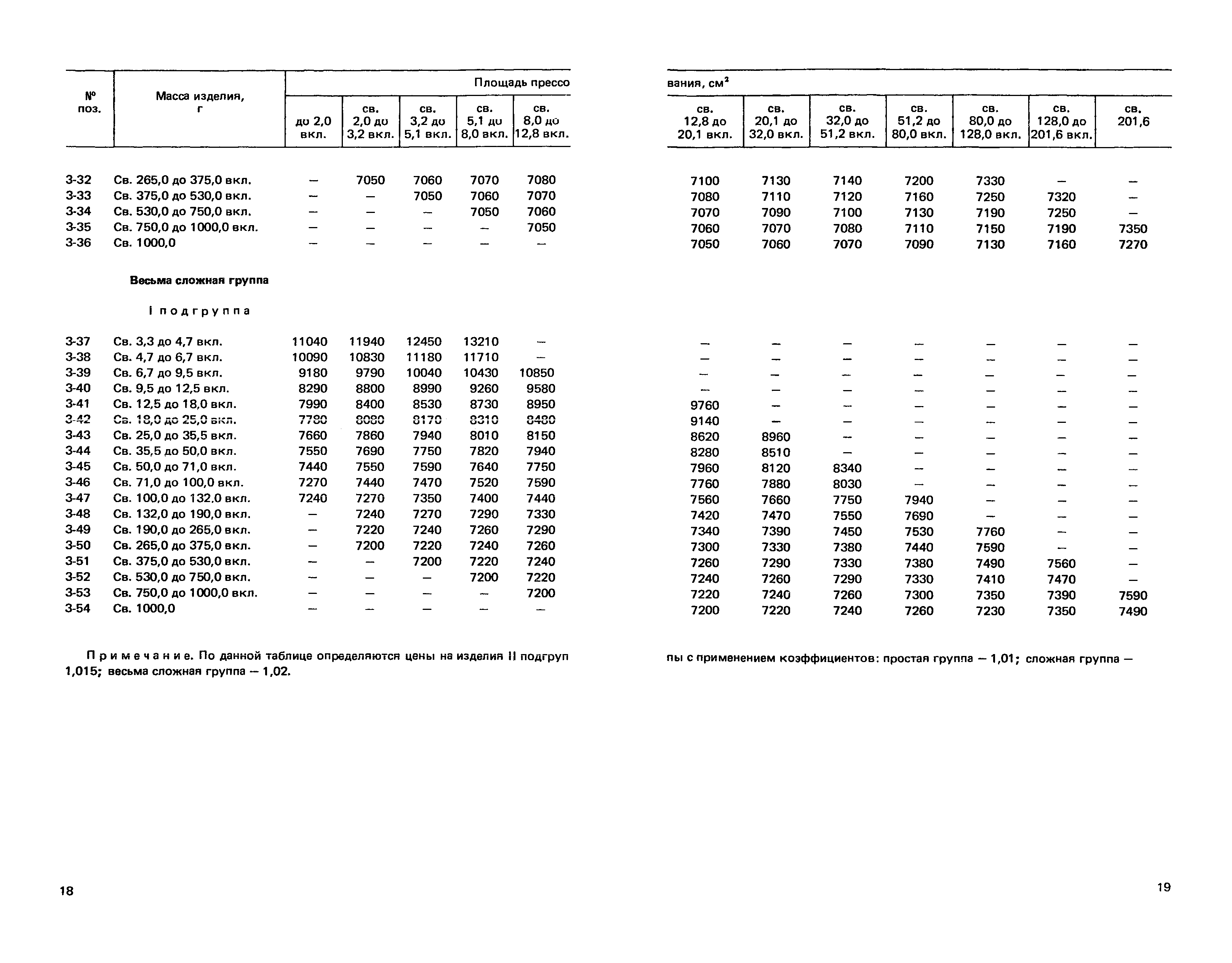 Прейскурант 25-02