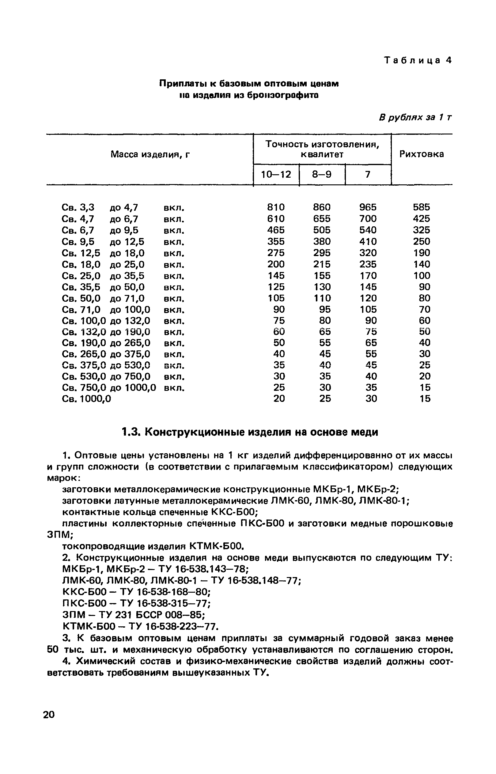 Прейскурант 25-02