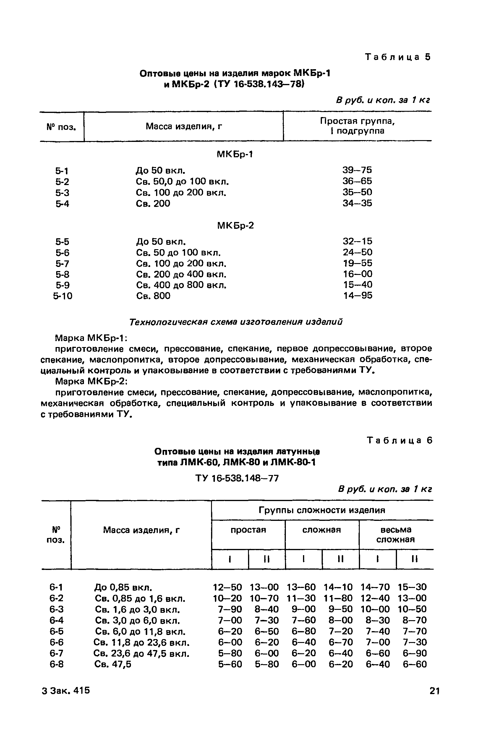 Прейскурант 25-02