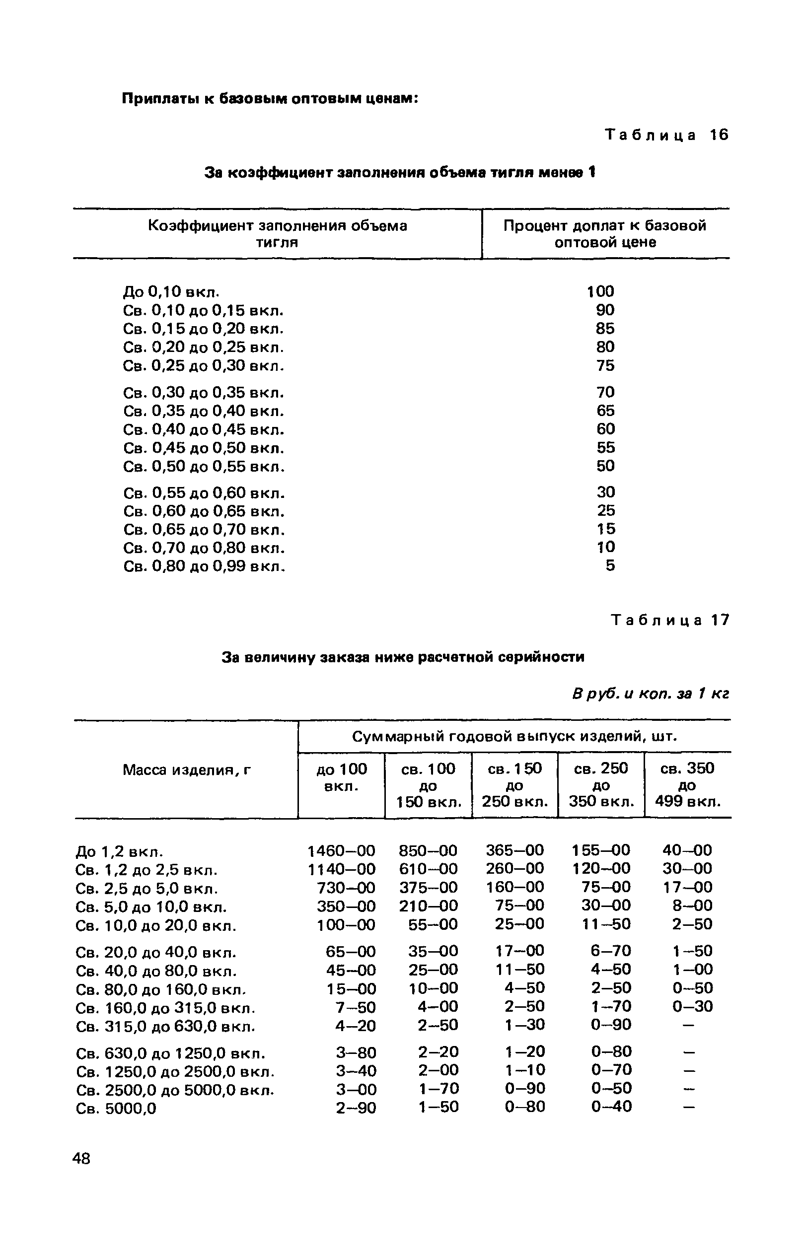 Прейскурант 25-02