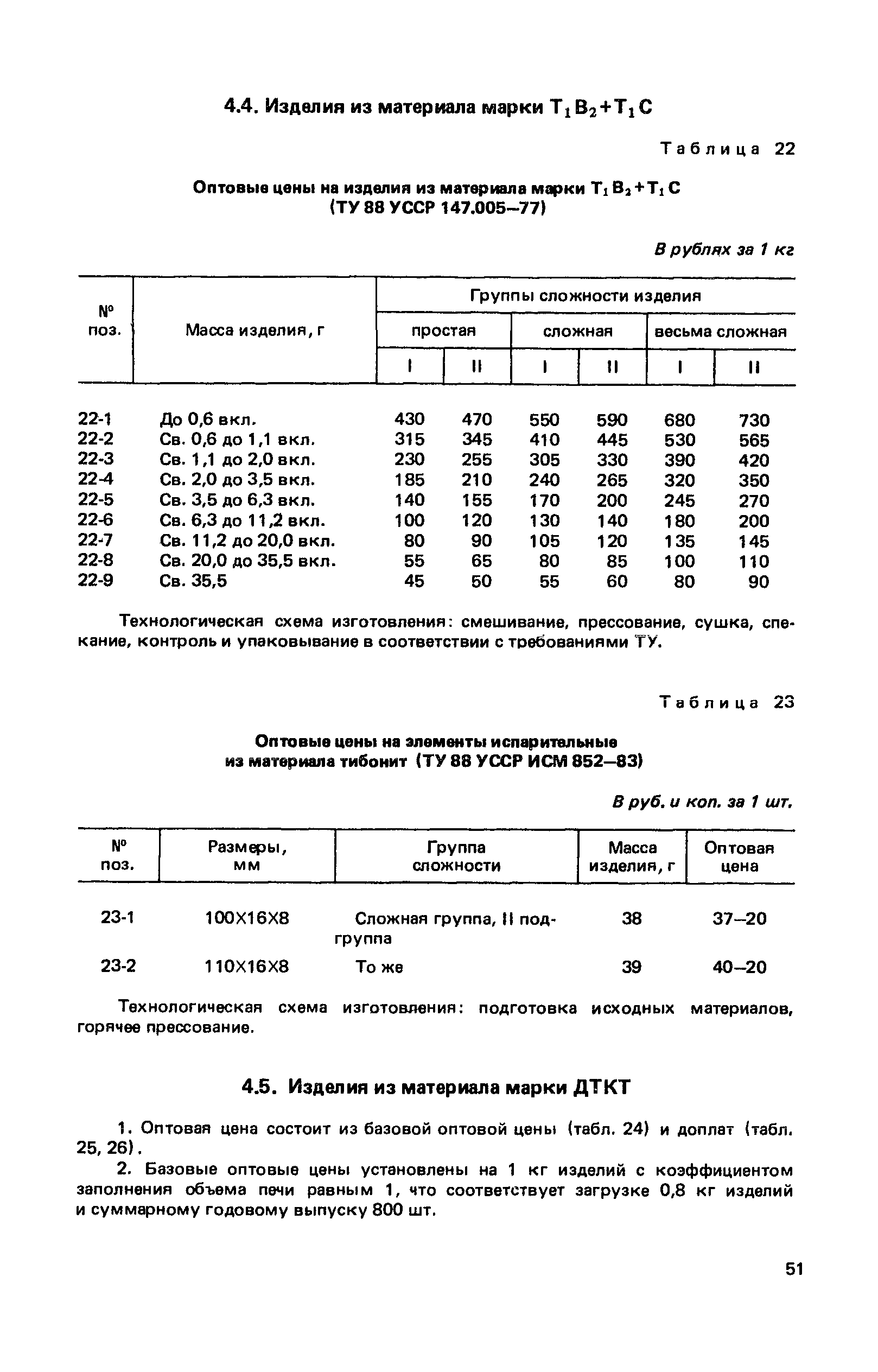 Прейскурант 25-02