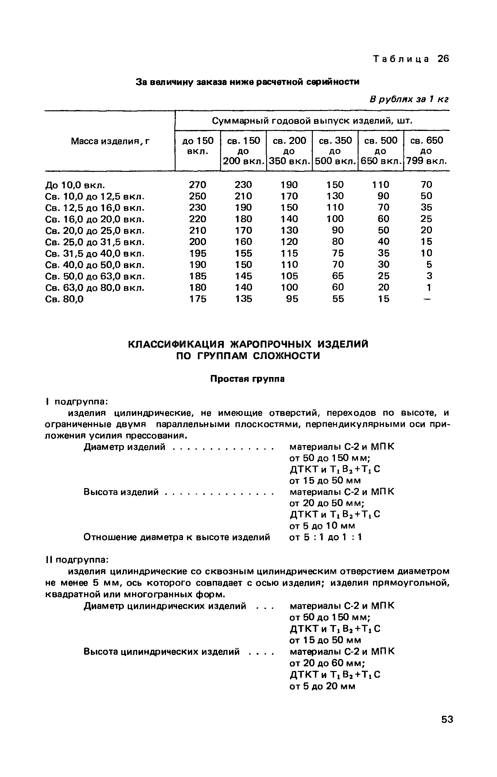 Прейскурант 25-02