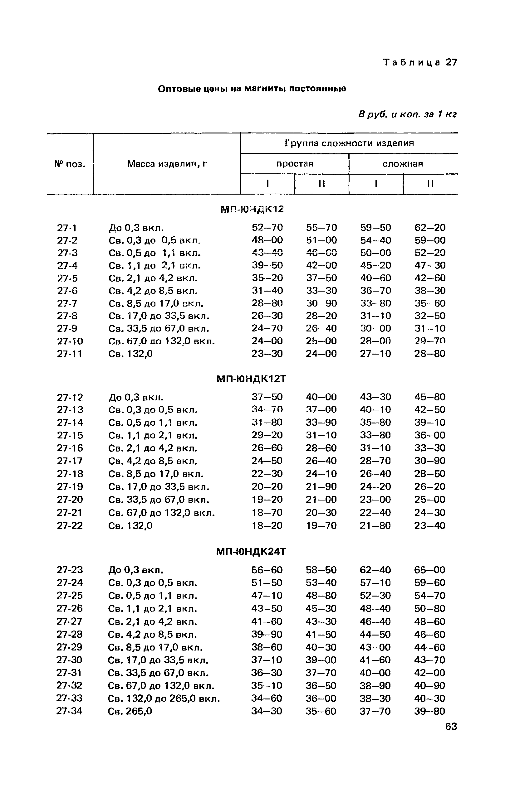 Прейскурант 25-02