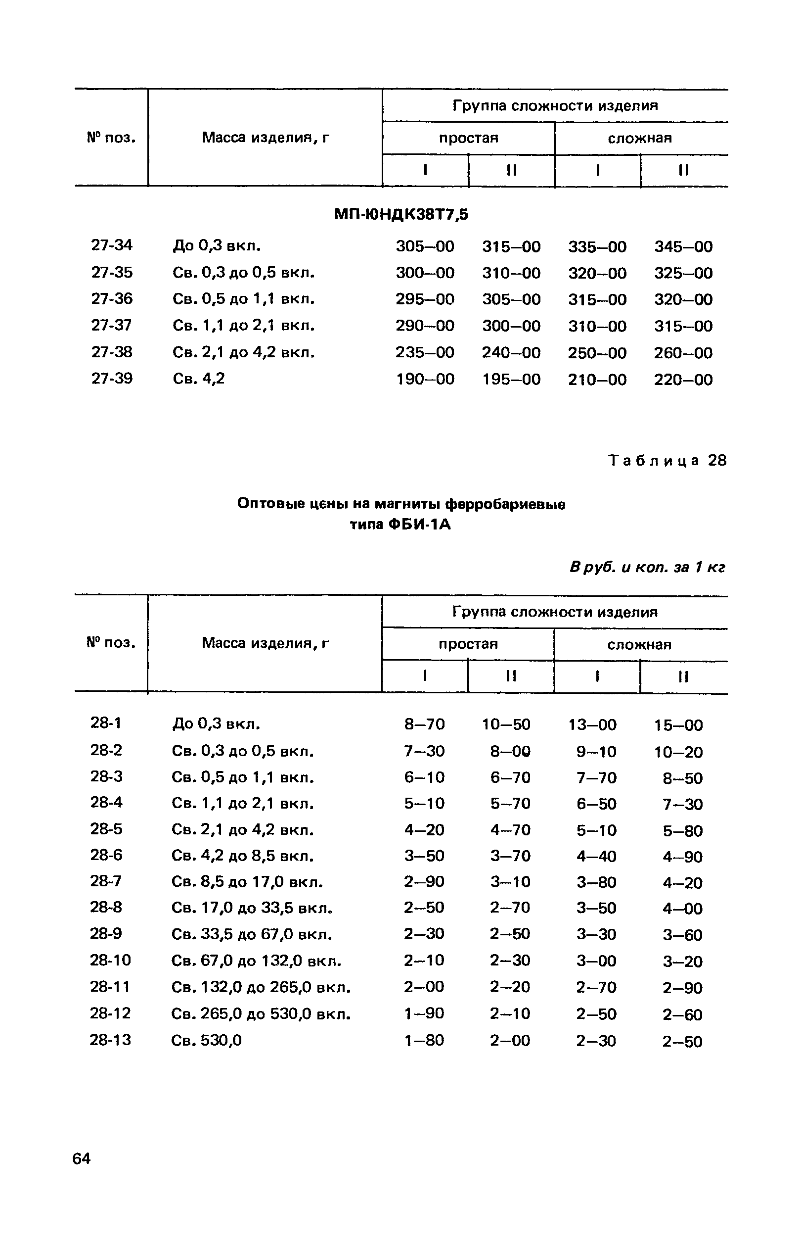 Прейскурант 25-02