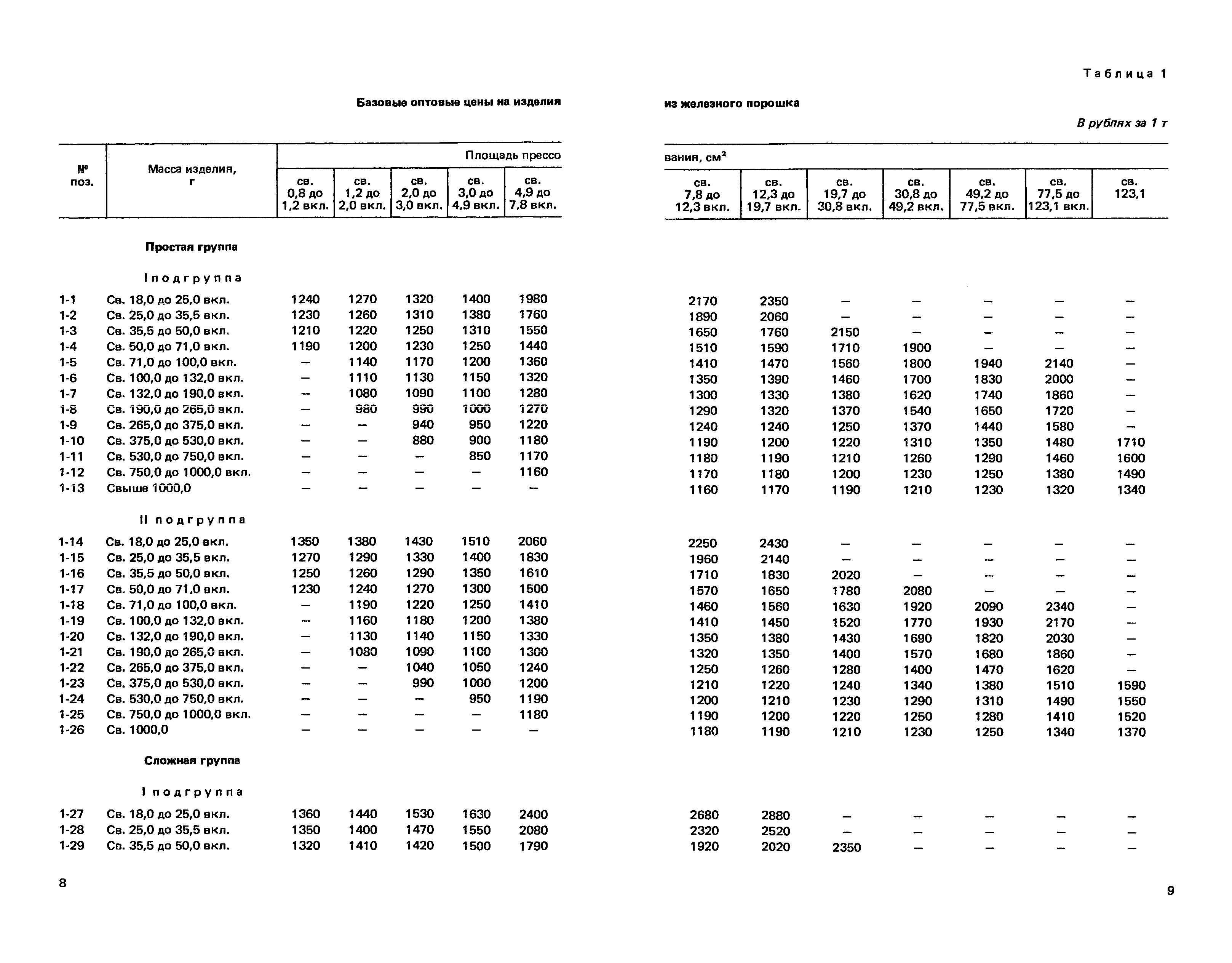 Прейскурант 25-02