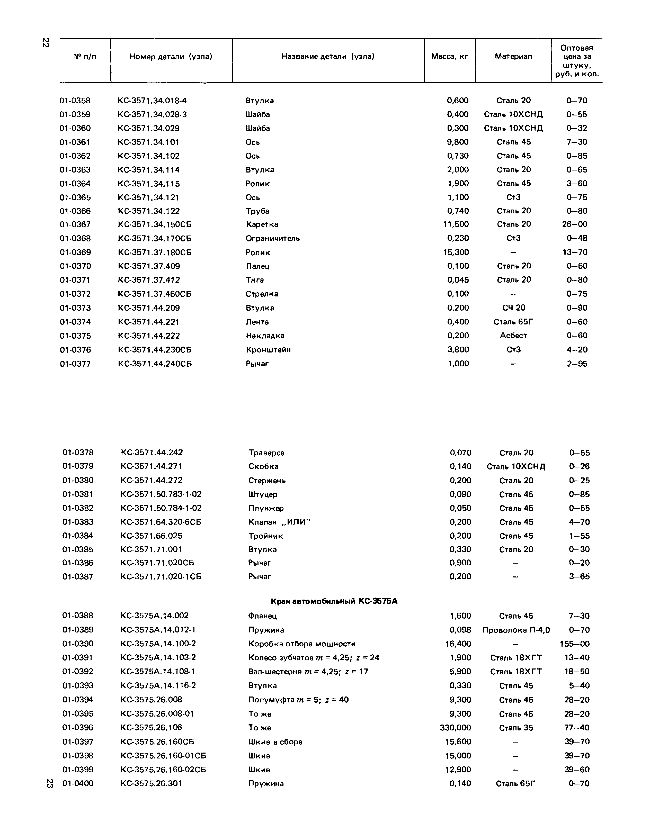 Прейскурант 27-02-49