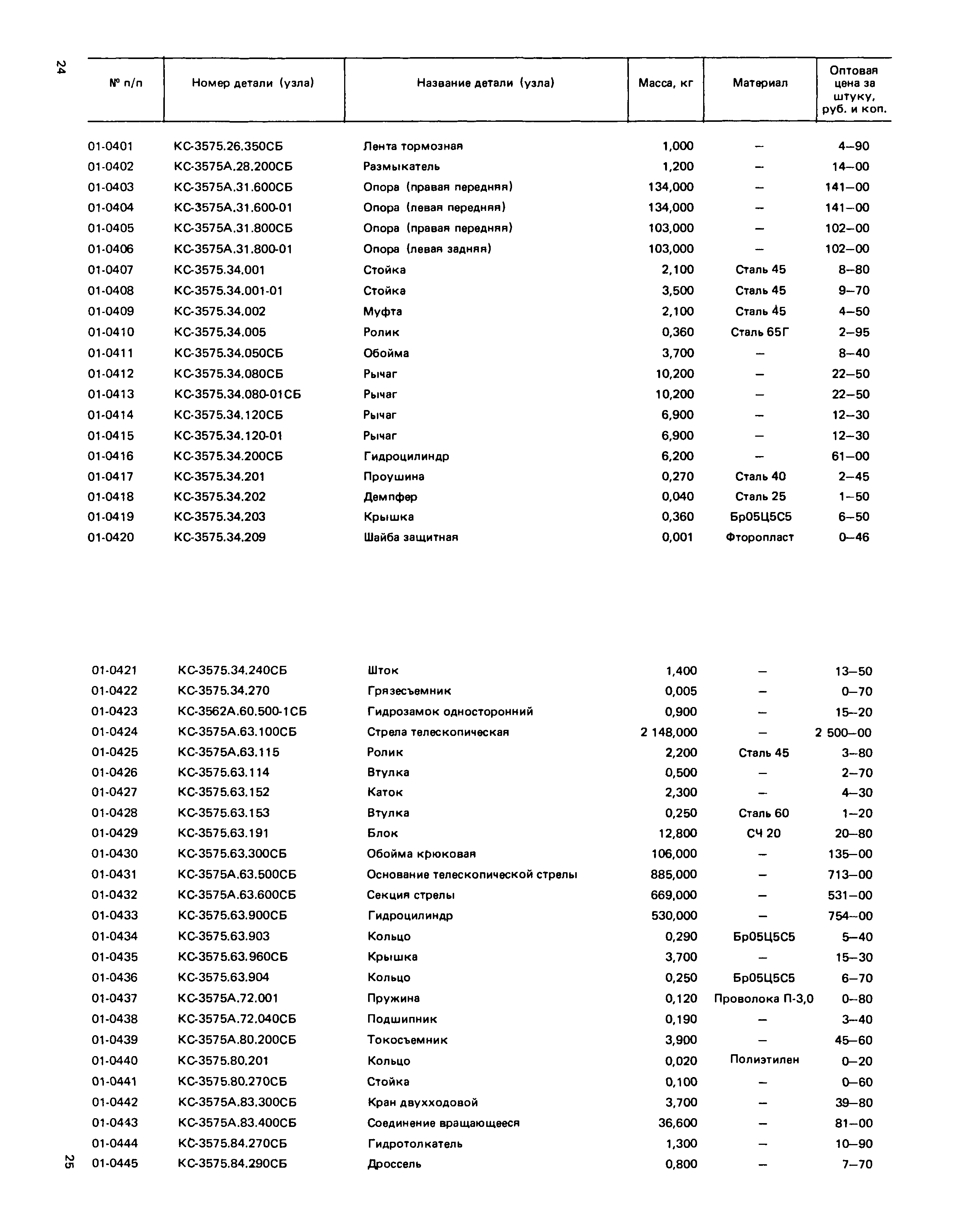 Прейскурант 27-02-49