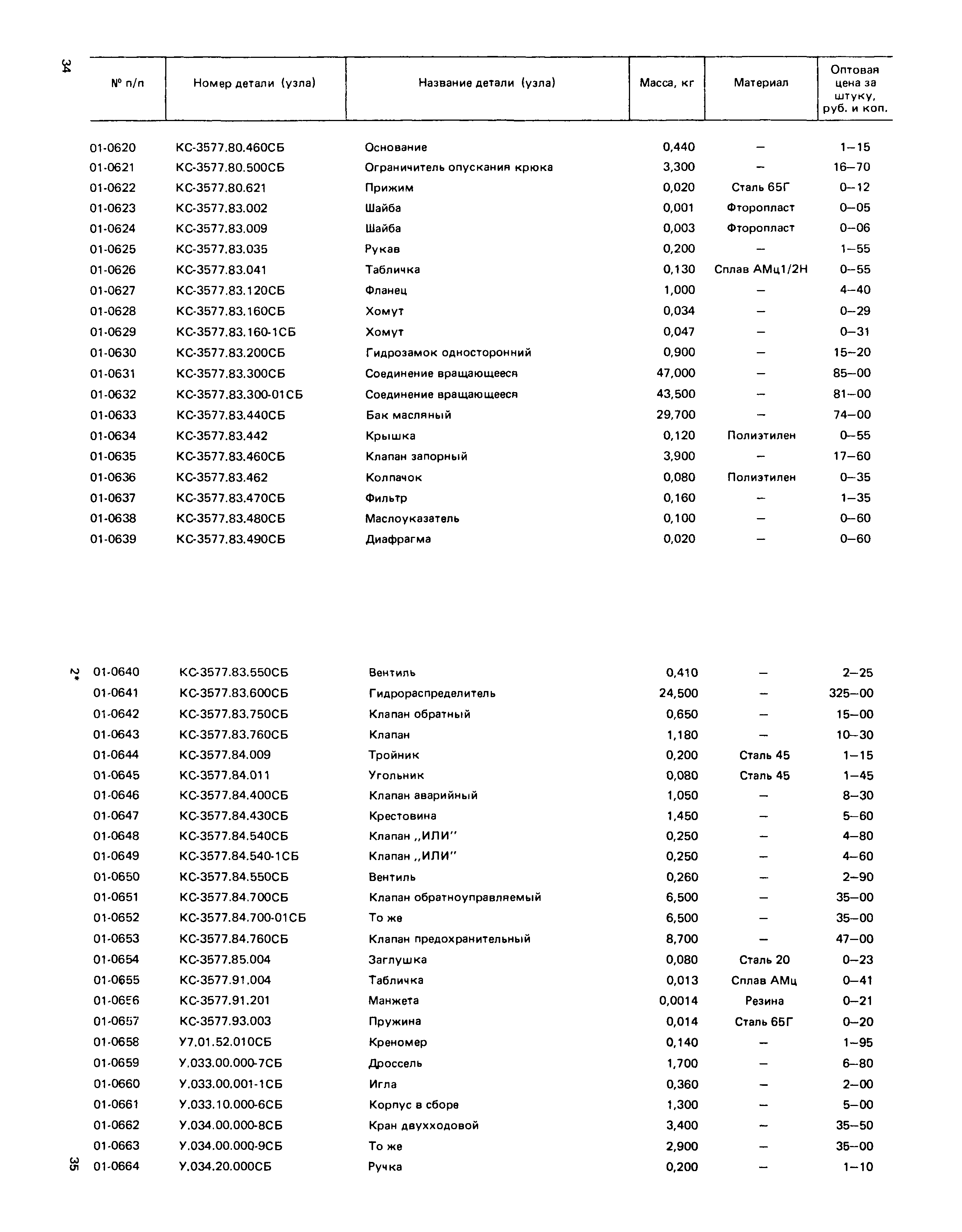 Прейскурант 27-02-49