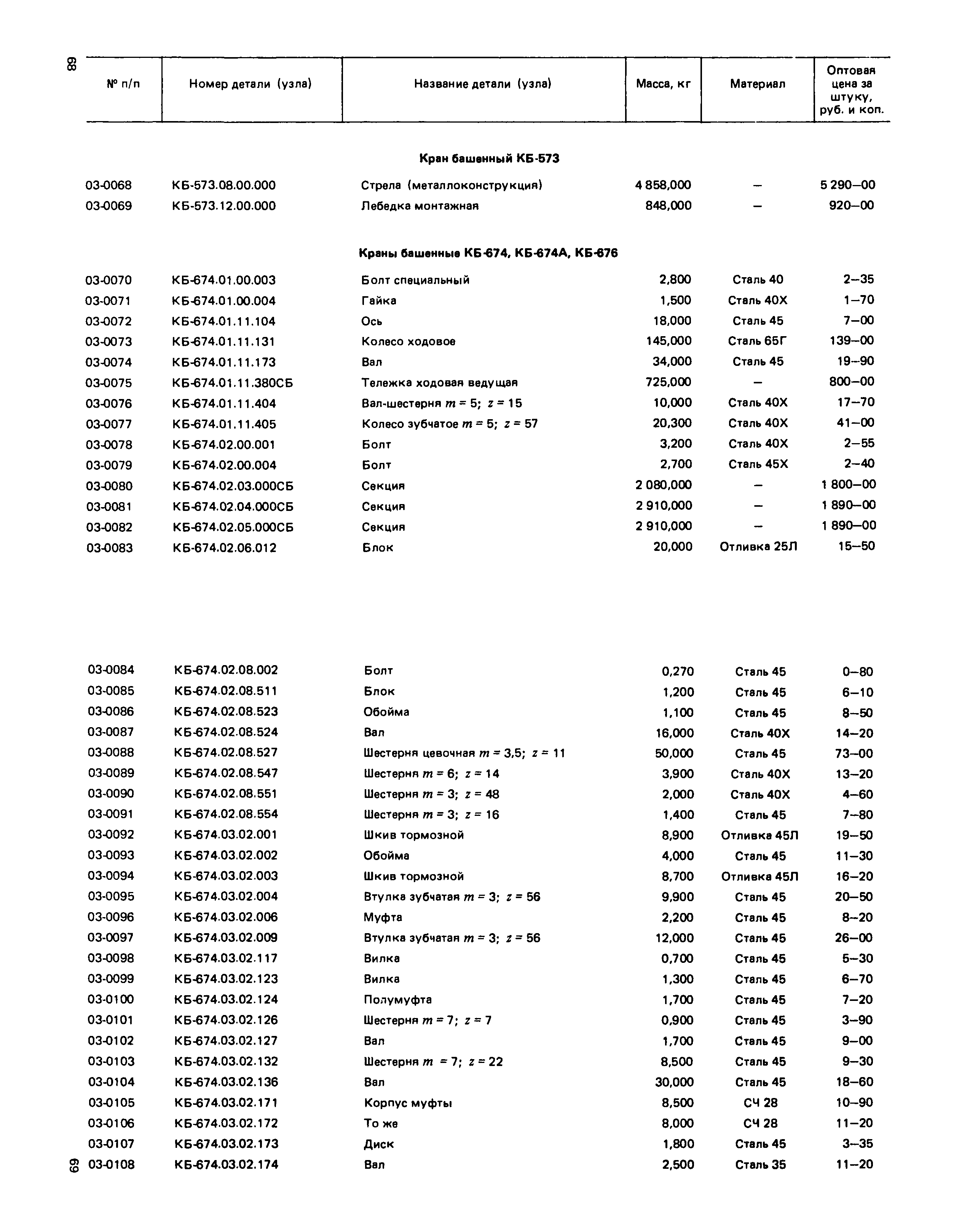 Прейскурант 27-02-49