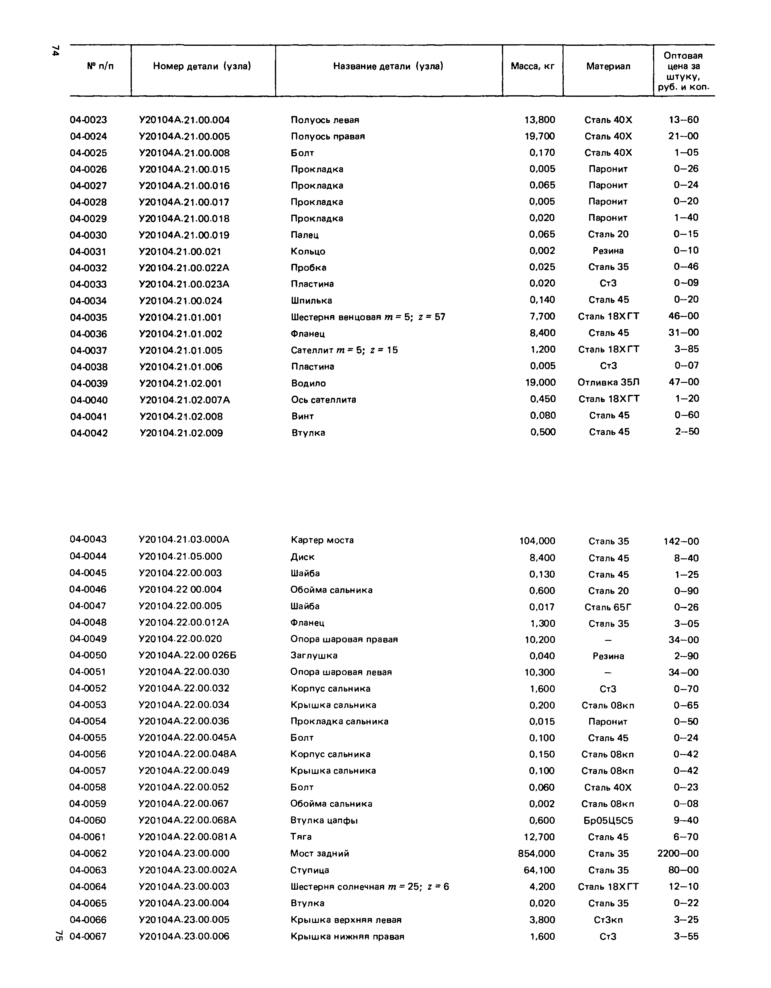 Прейскурант 27-02-49