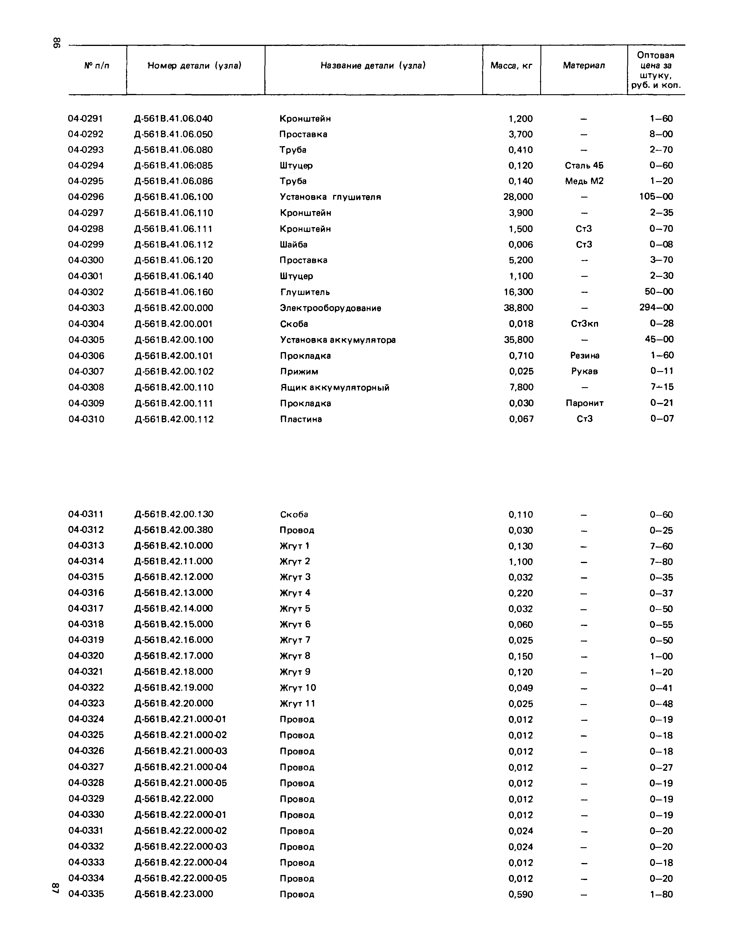 Прейскурант 27-02-49