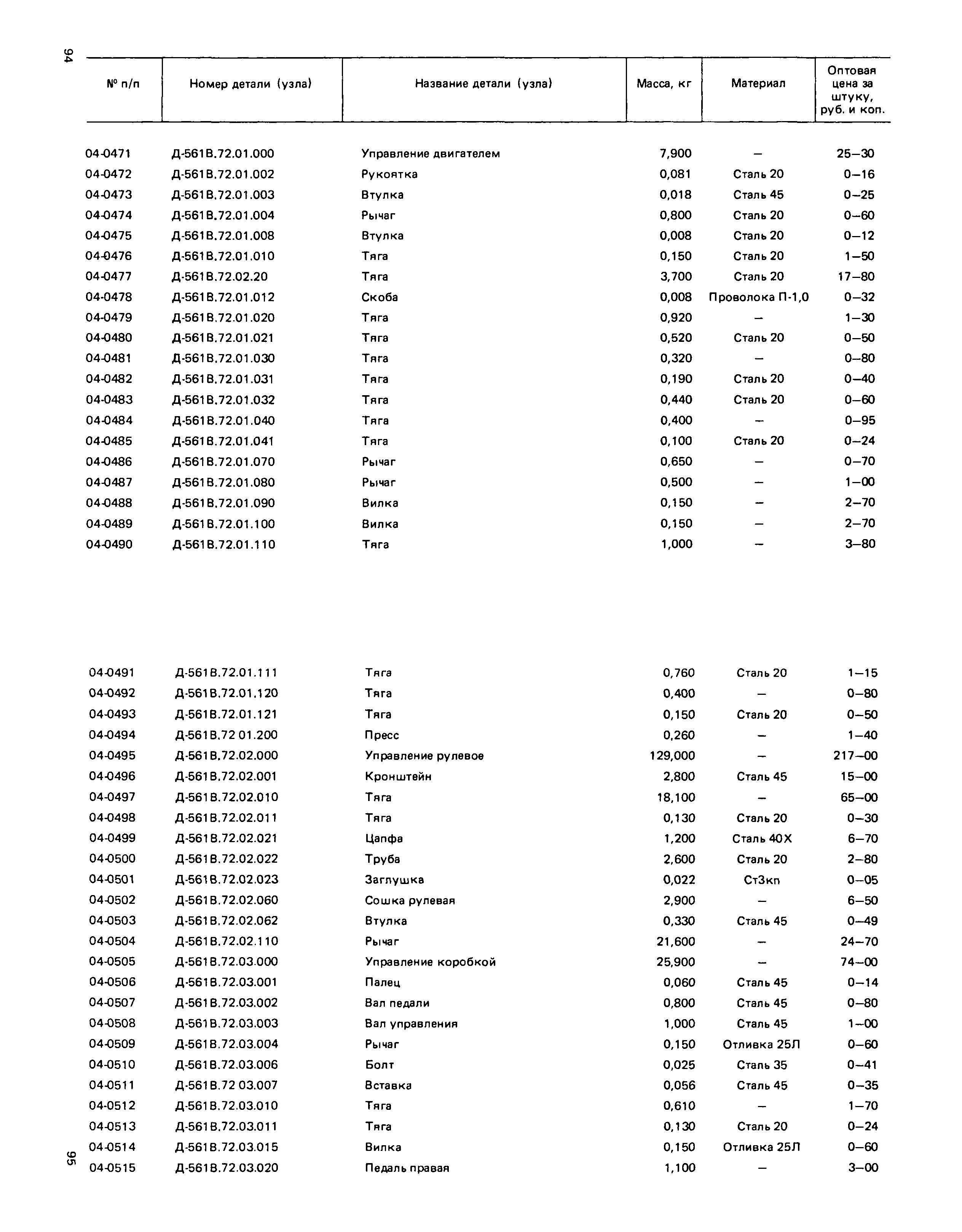 Прейскурант 27-02-49