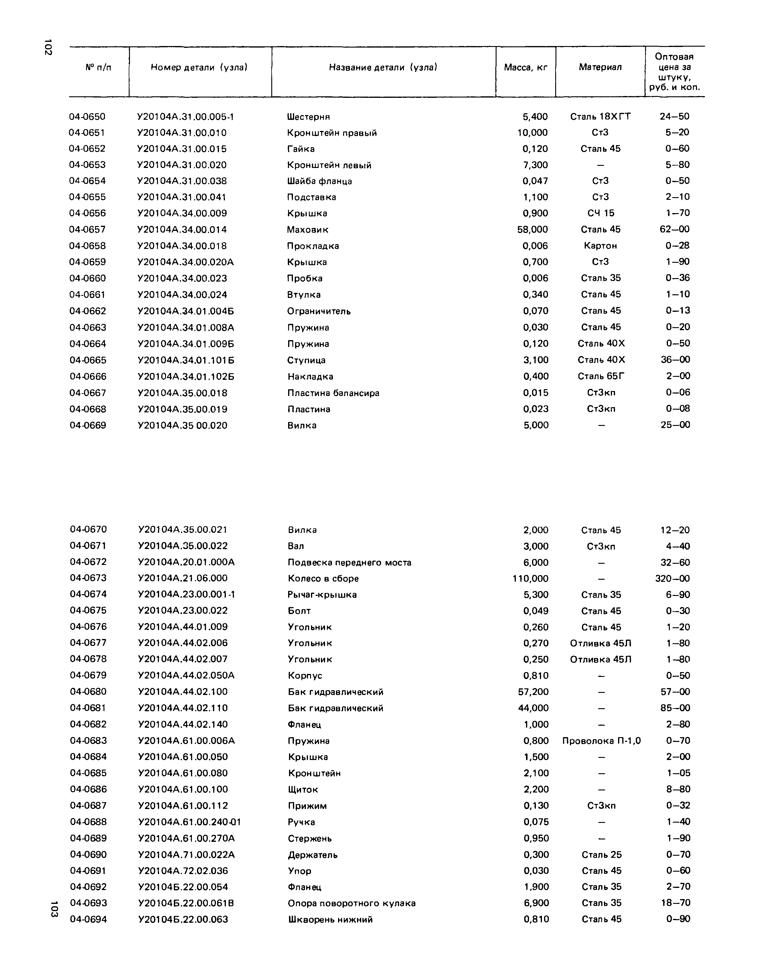 Прейскурант 27-02-49