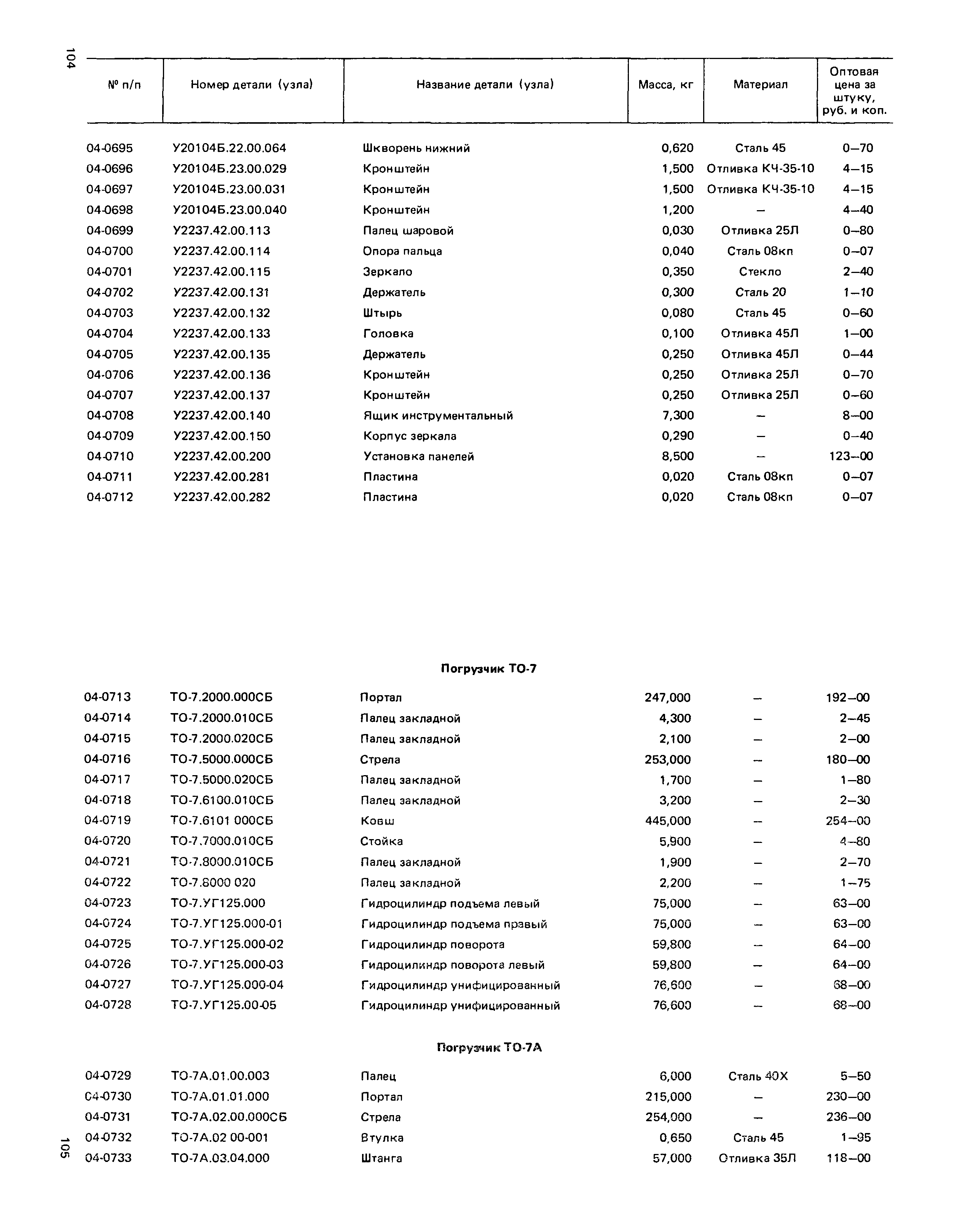 Прейскурант 27-02-49