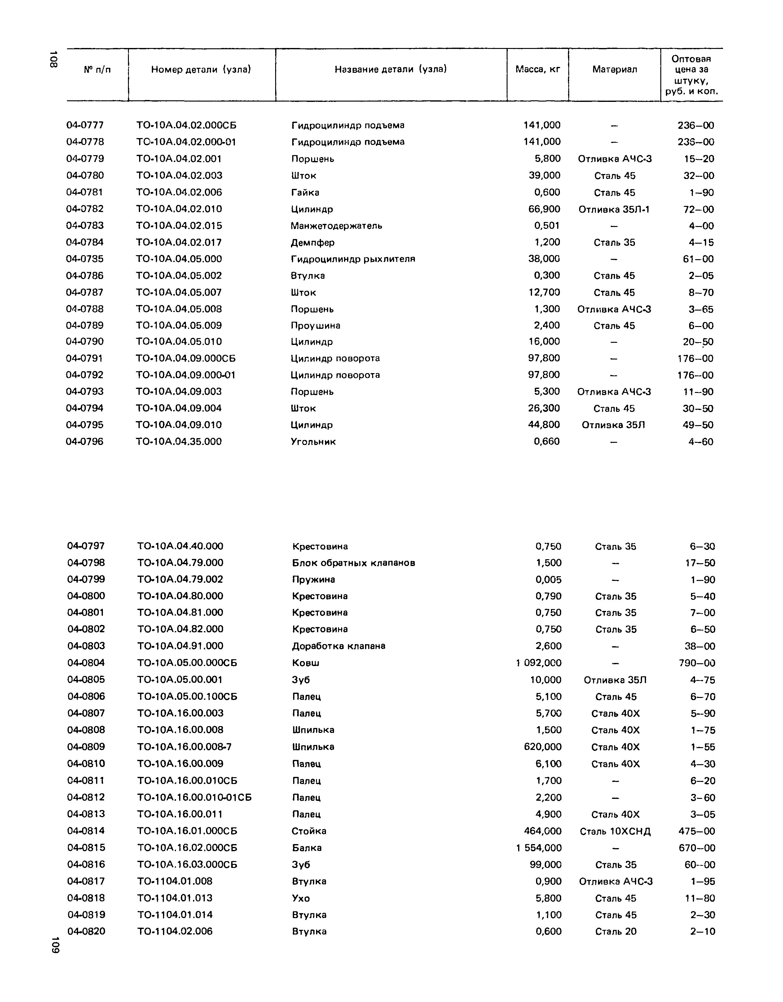 Прейскурант 27-02-49