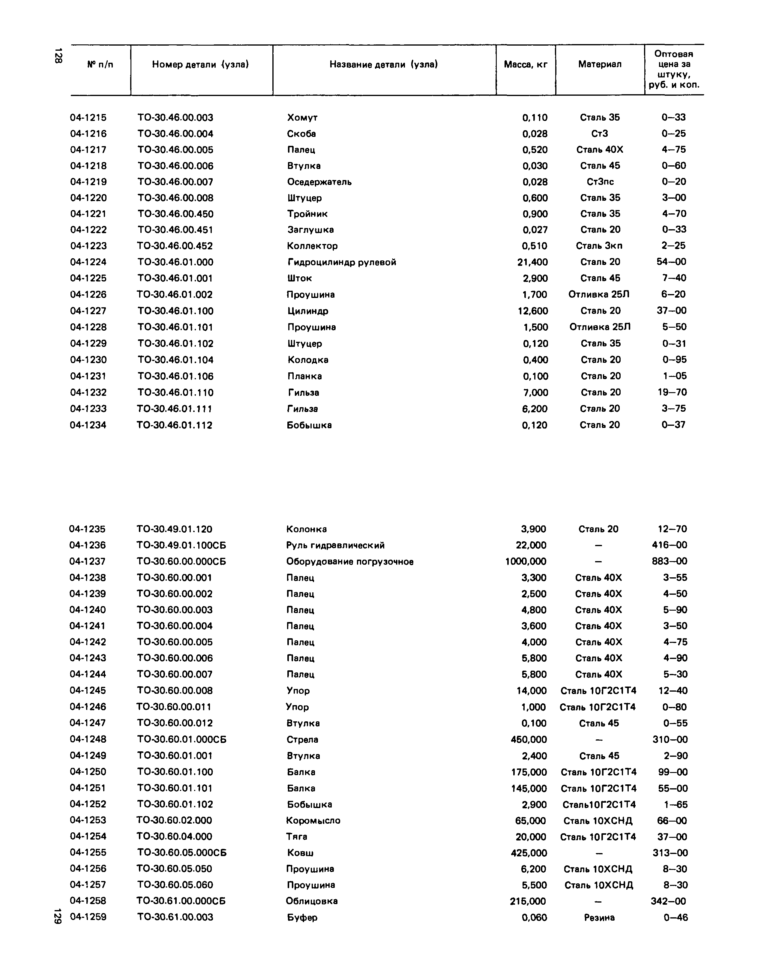 Прейскурант 27-02-49