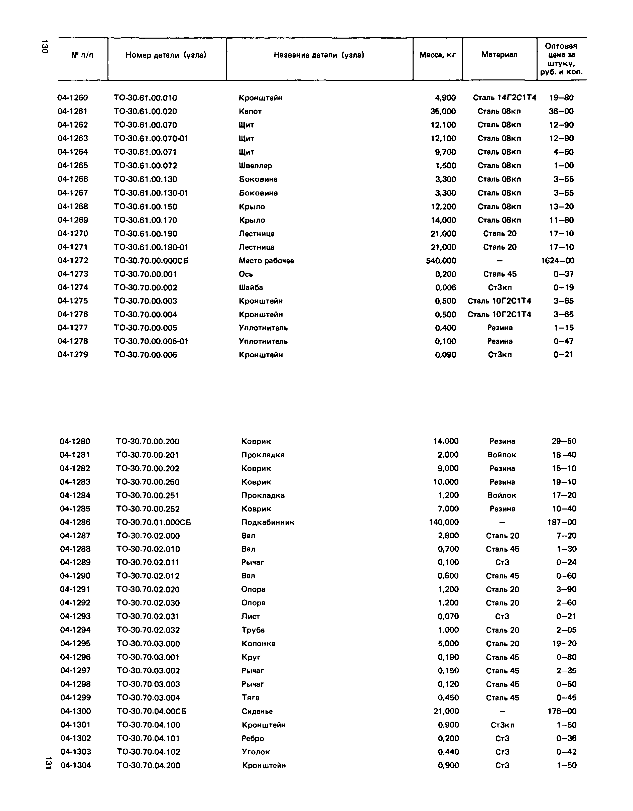 Прейскурант 27-02-49