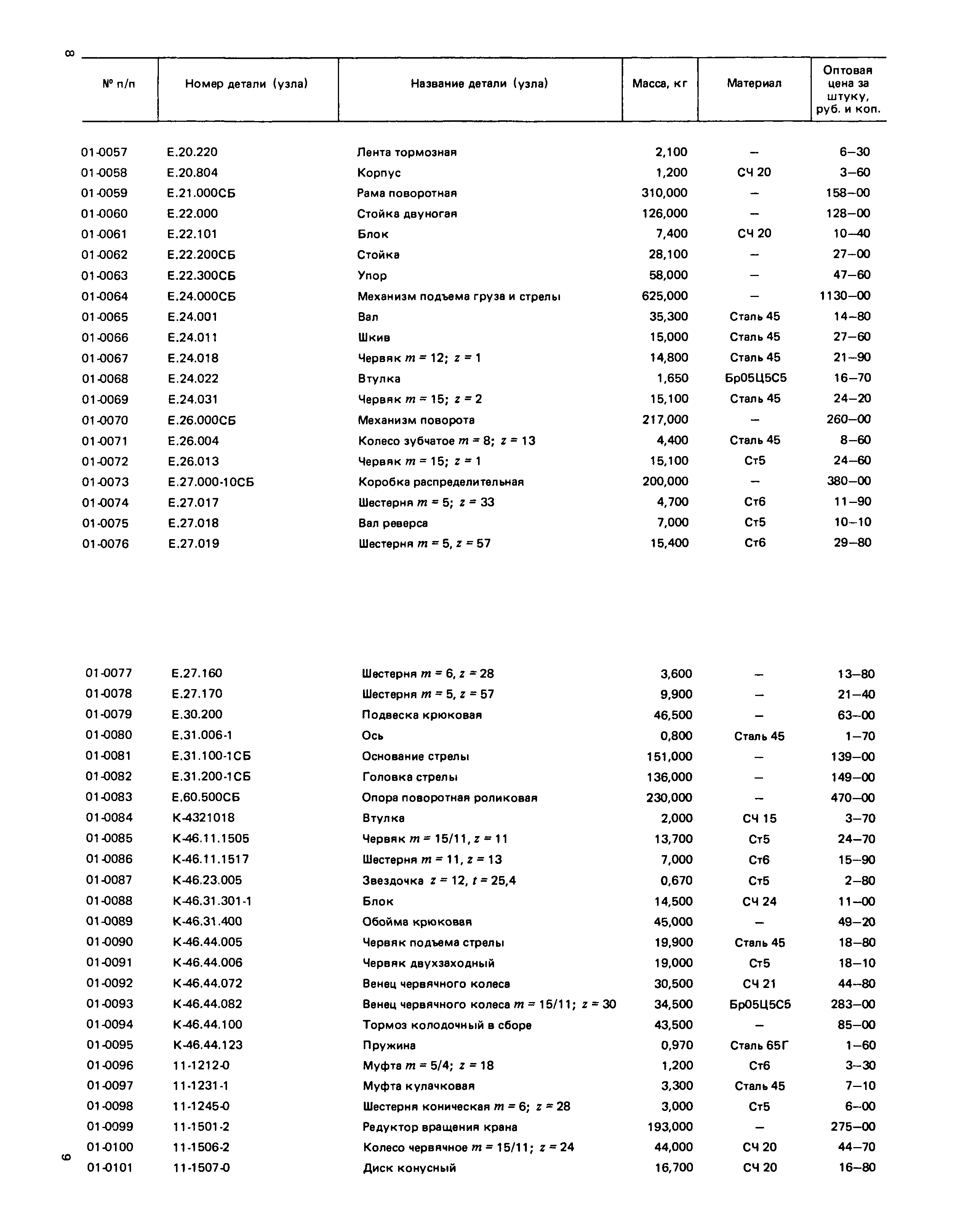 Прейскурант 27-02-49