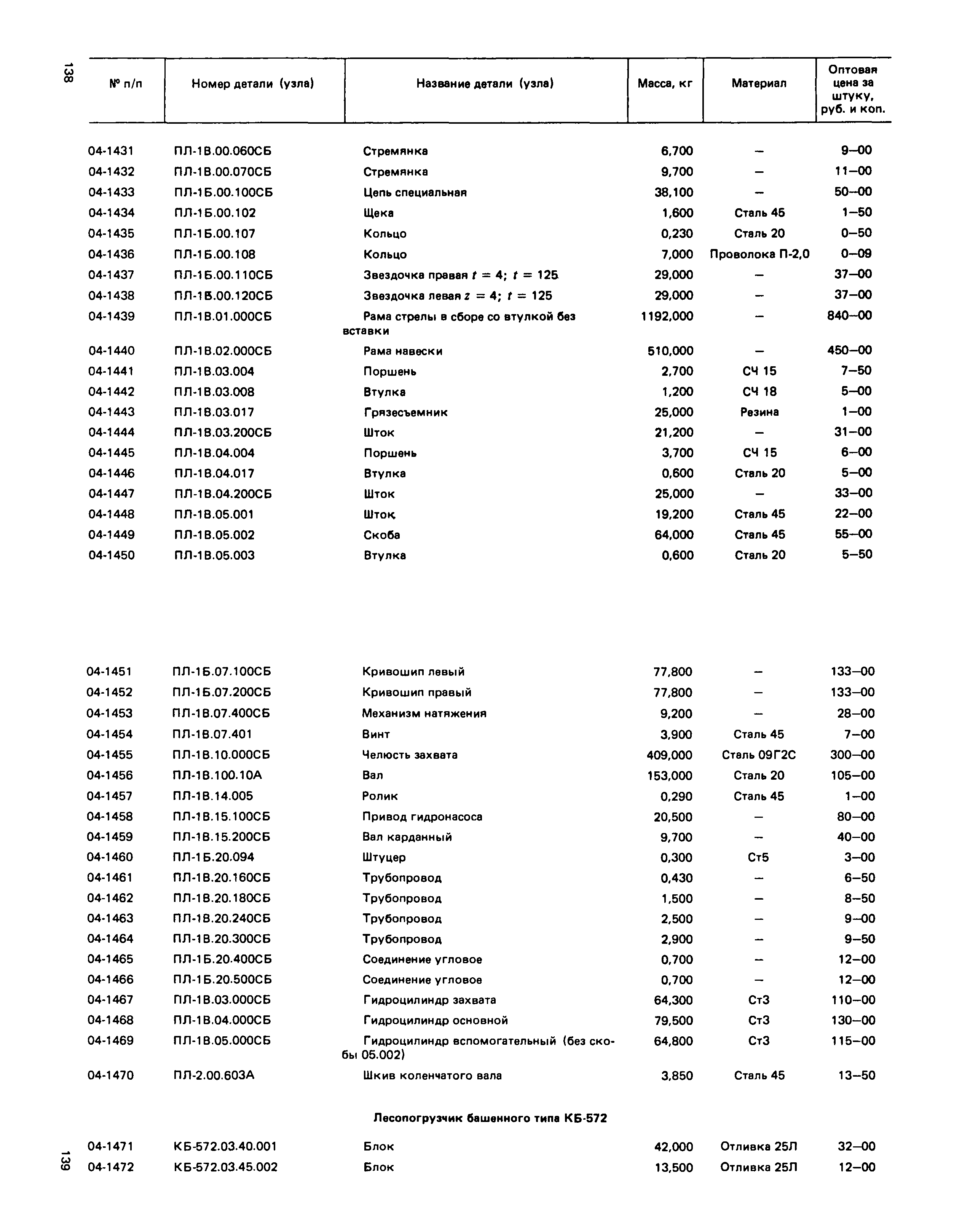 Прейскурант 27-02-49