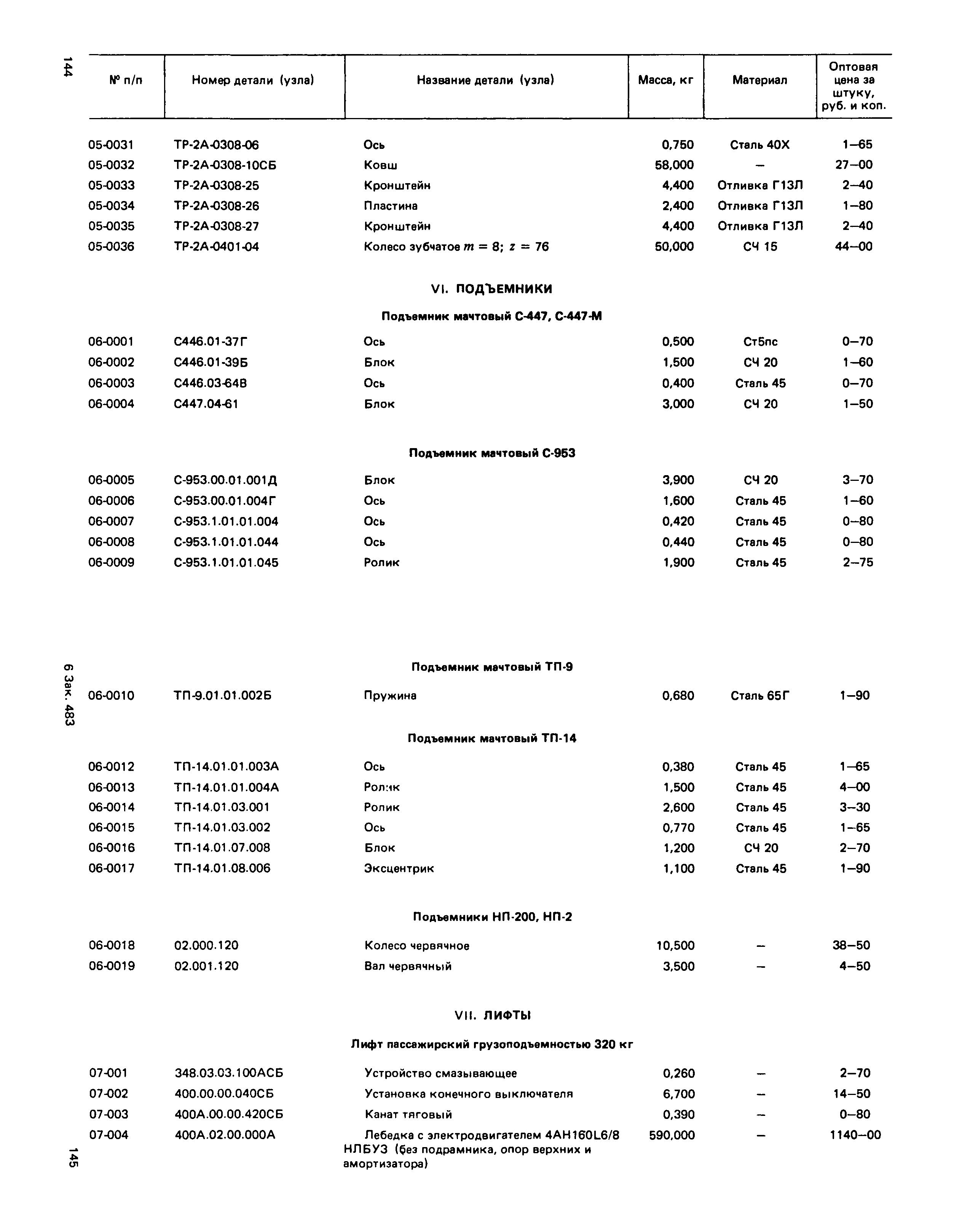 Прейскурант 27-02-49